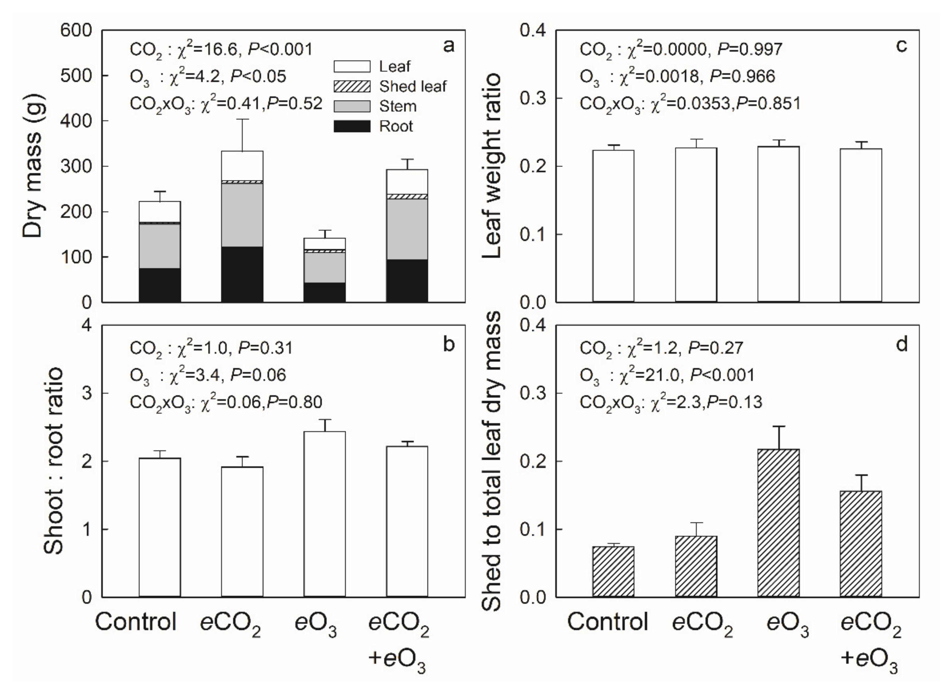 Forests 12 00675 g002 Forests 12 00675 g002