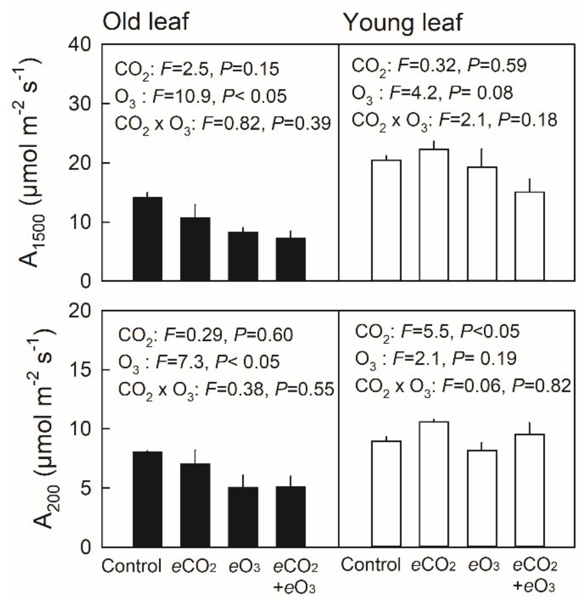 Forests 12 00675 g003 Forests 12 00675 g003