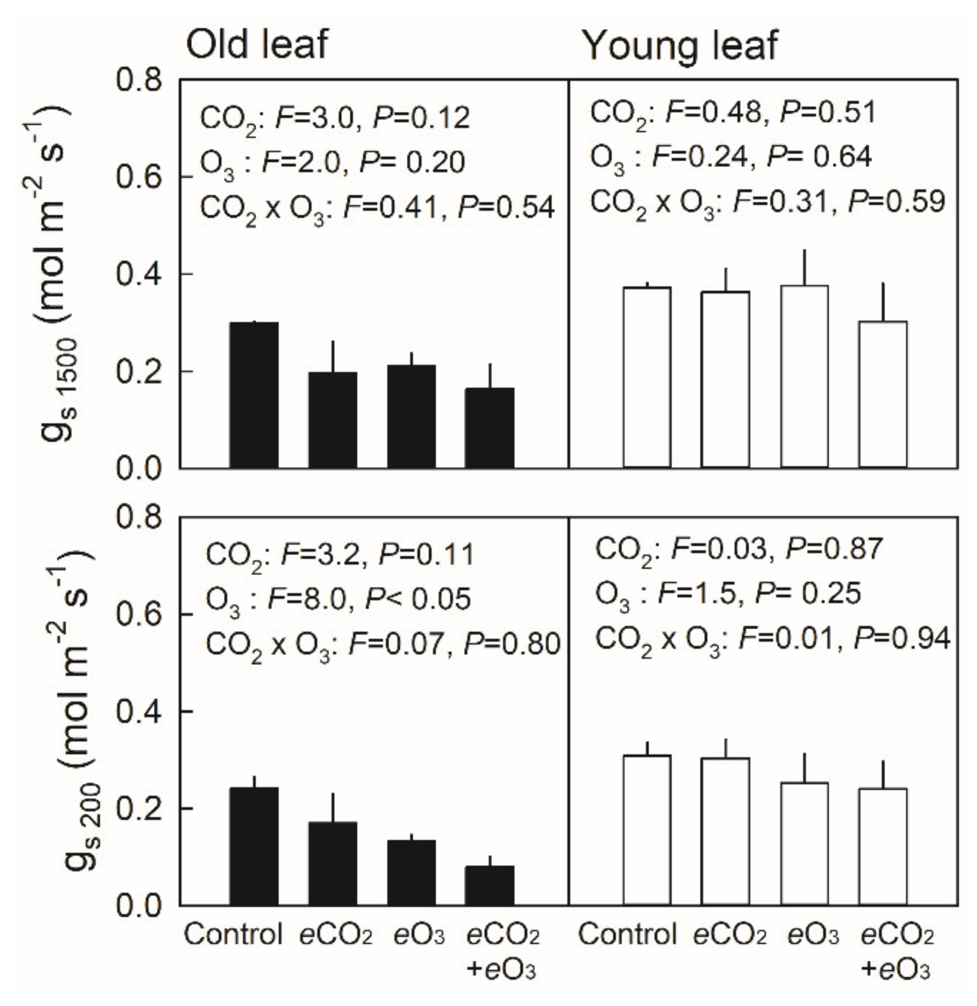 Forests 12 00675 g004 Forests 12 00675 g004
