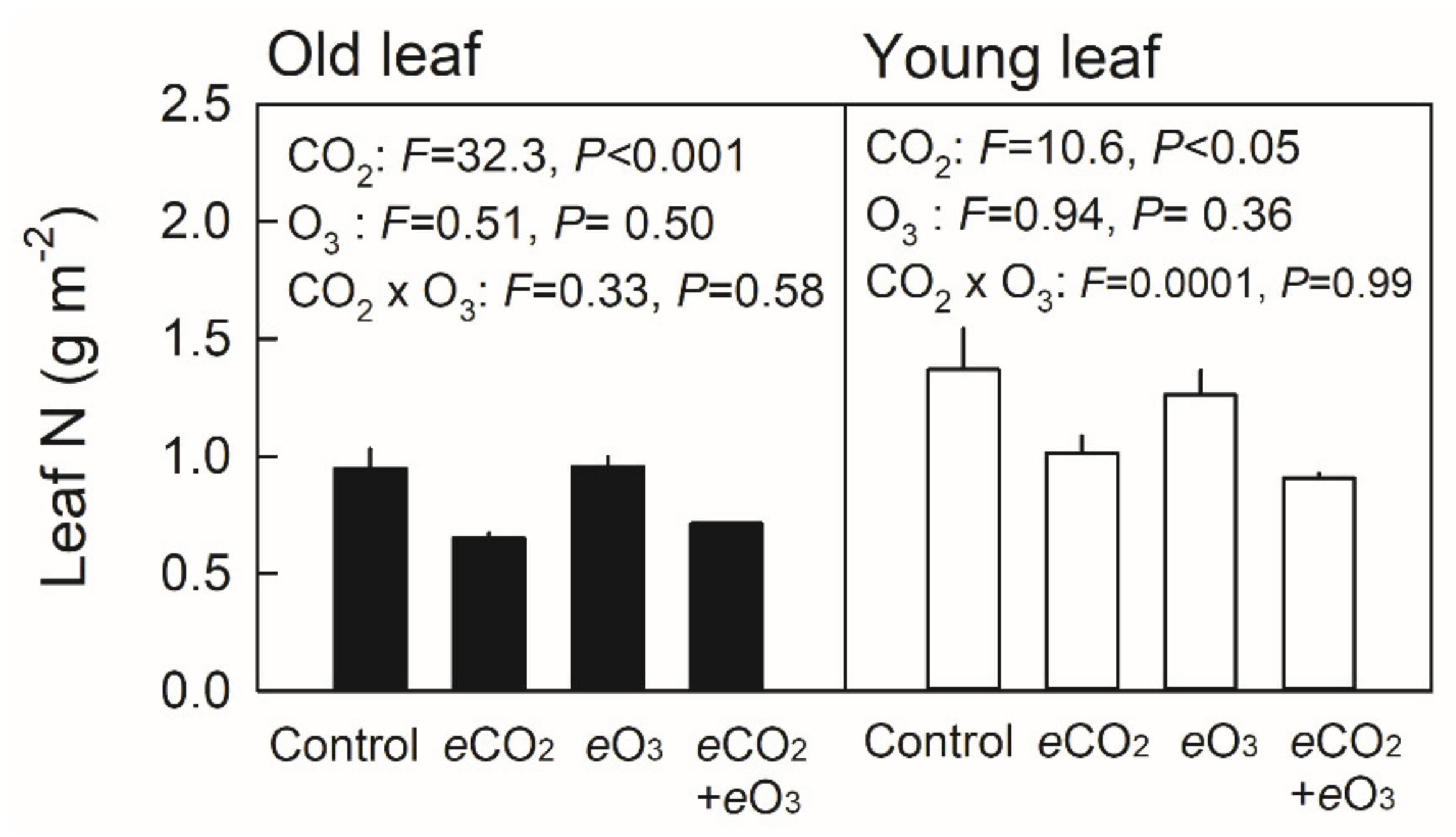Forests 12 00675 g006 Forests 12 00675 g006