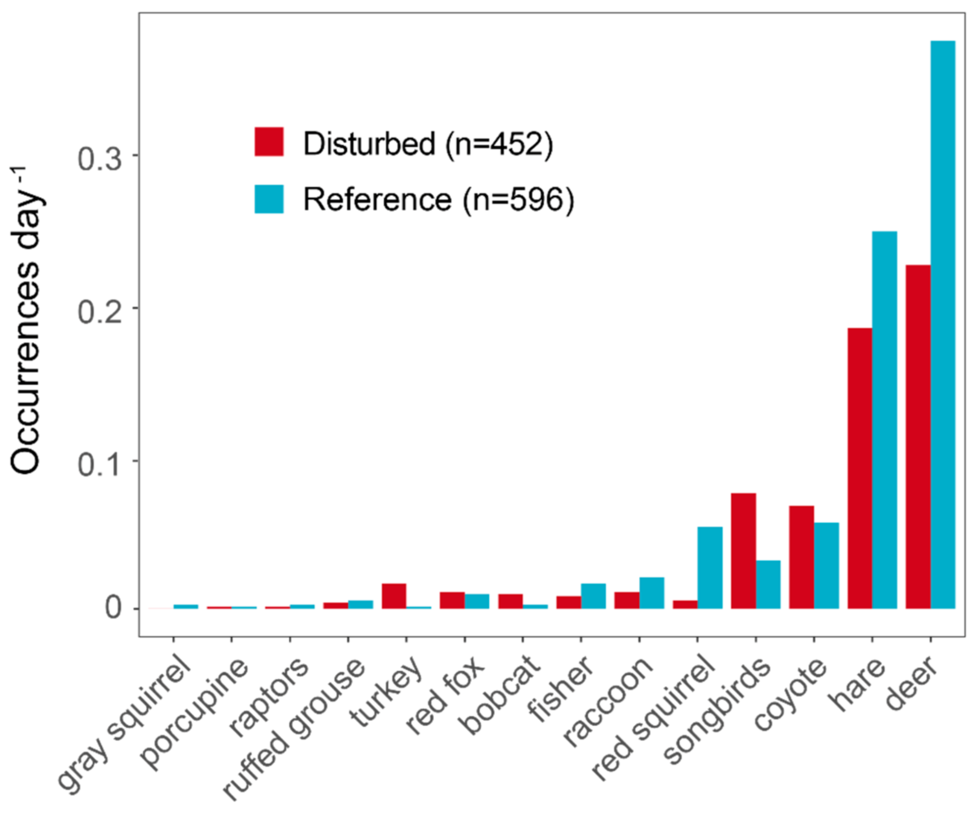 Forests 12 00676 g003