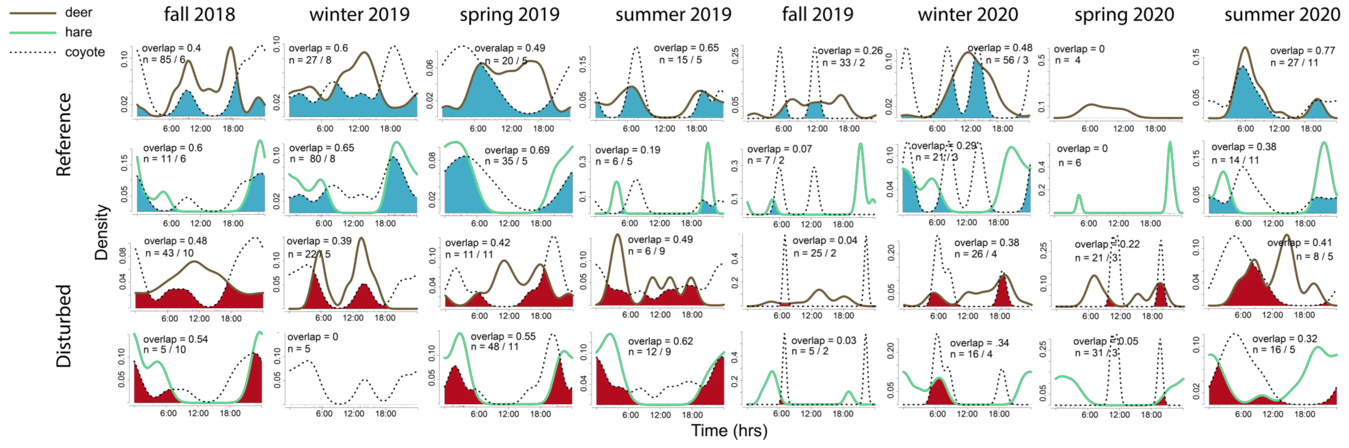Forests 12 00676 g005
