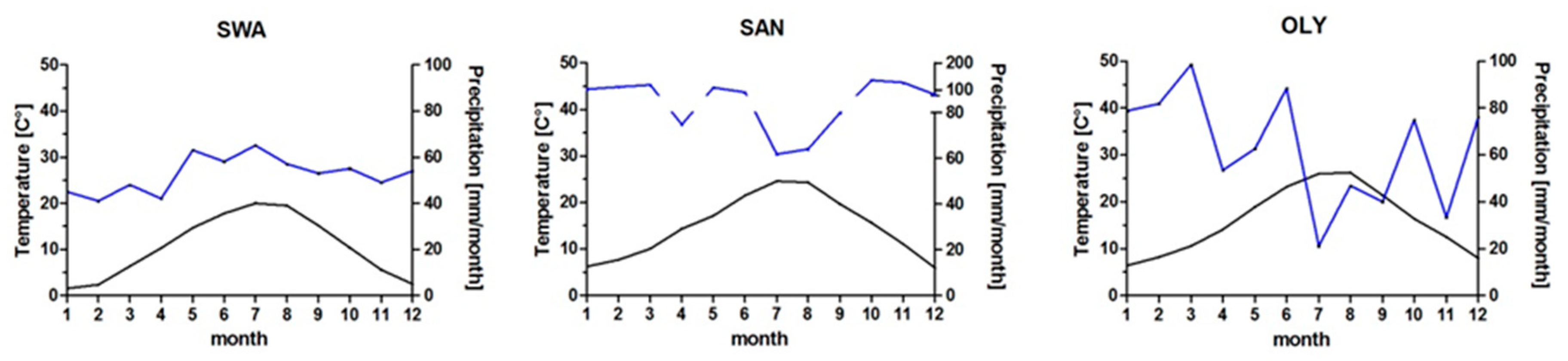 Forests 12 00678 g001 Forests 12 00678 g001