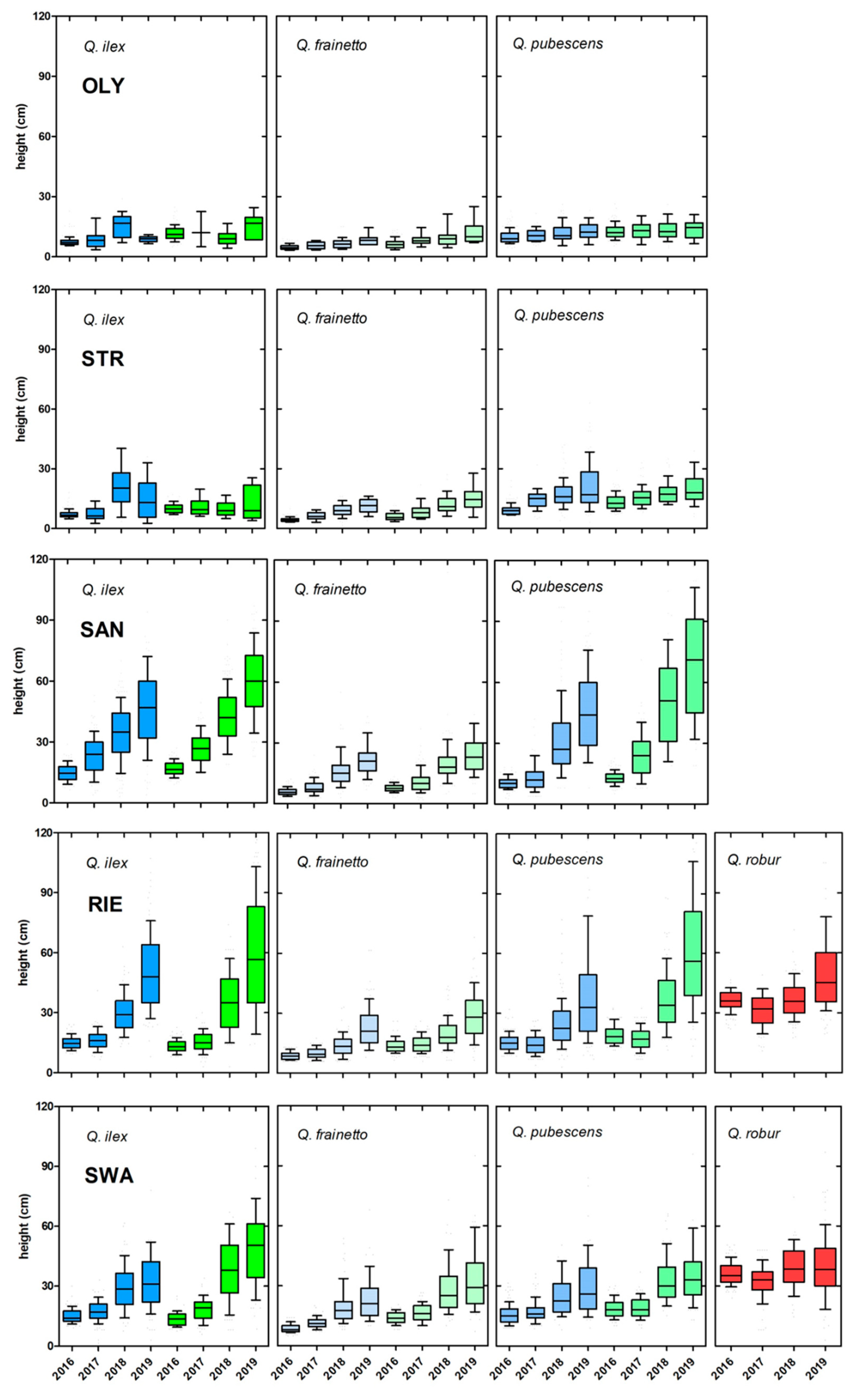 Forests 12 00678 g002 Forests 12 00678 g002