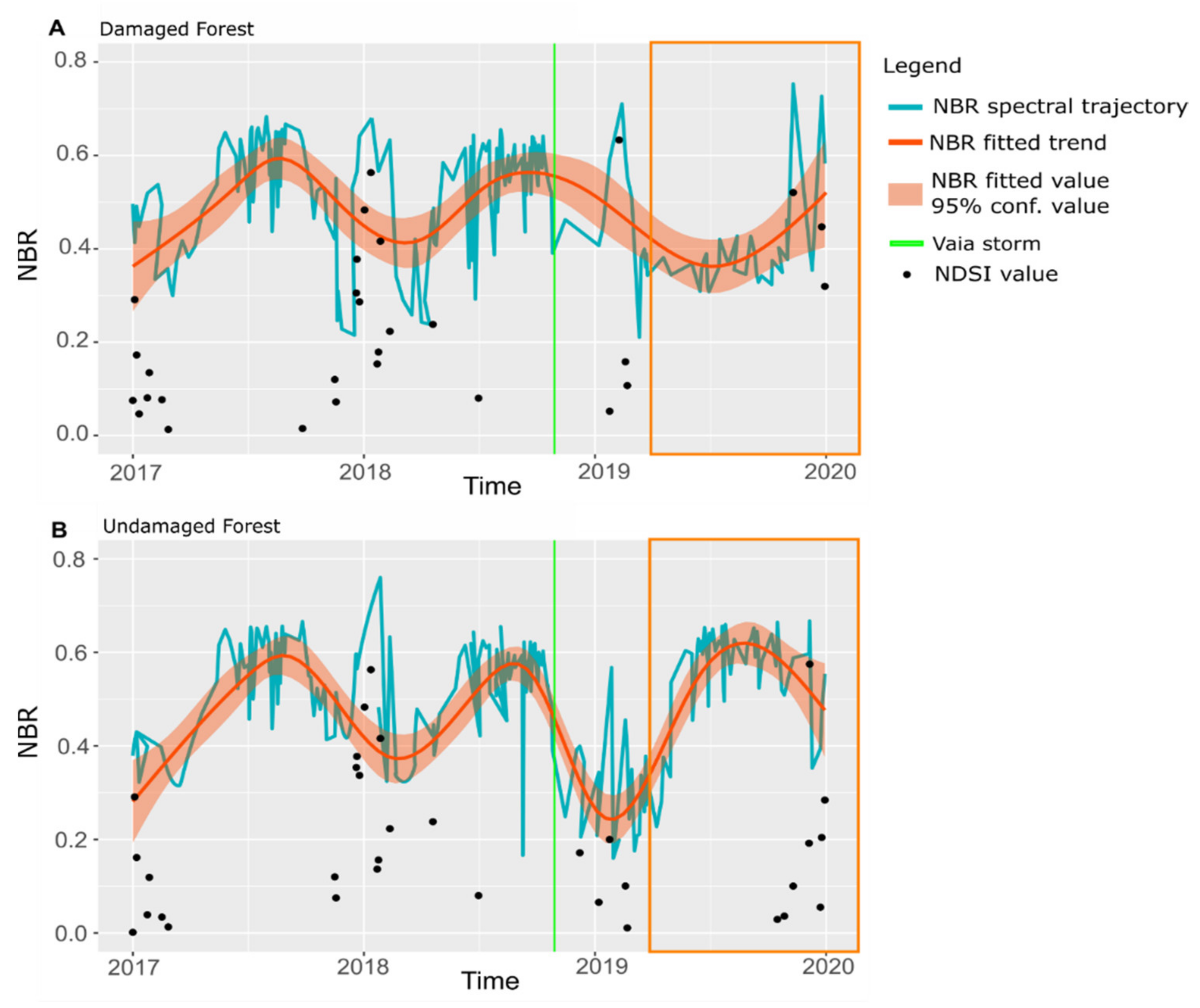 Forests 12 00680 g003 Forests 12 00680 g003