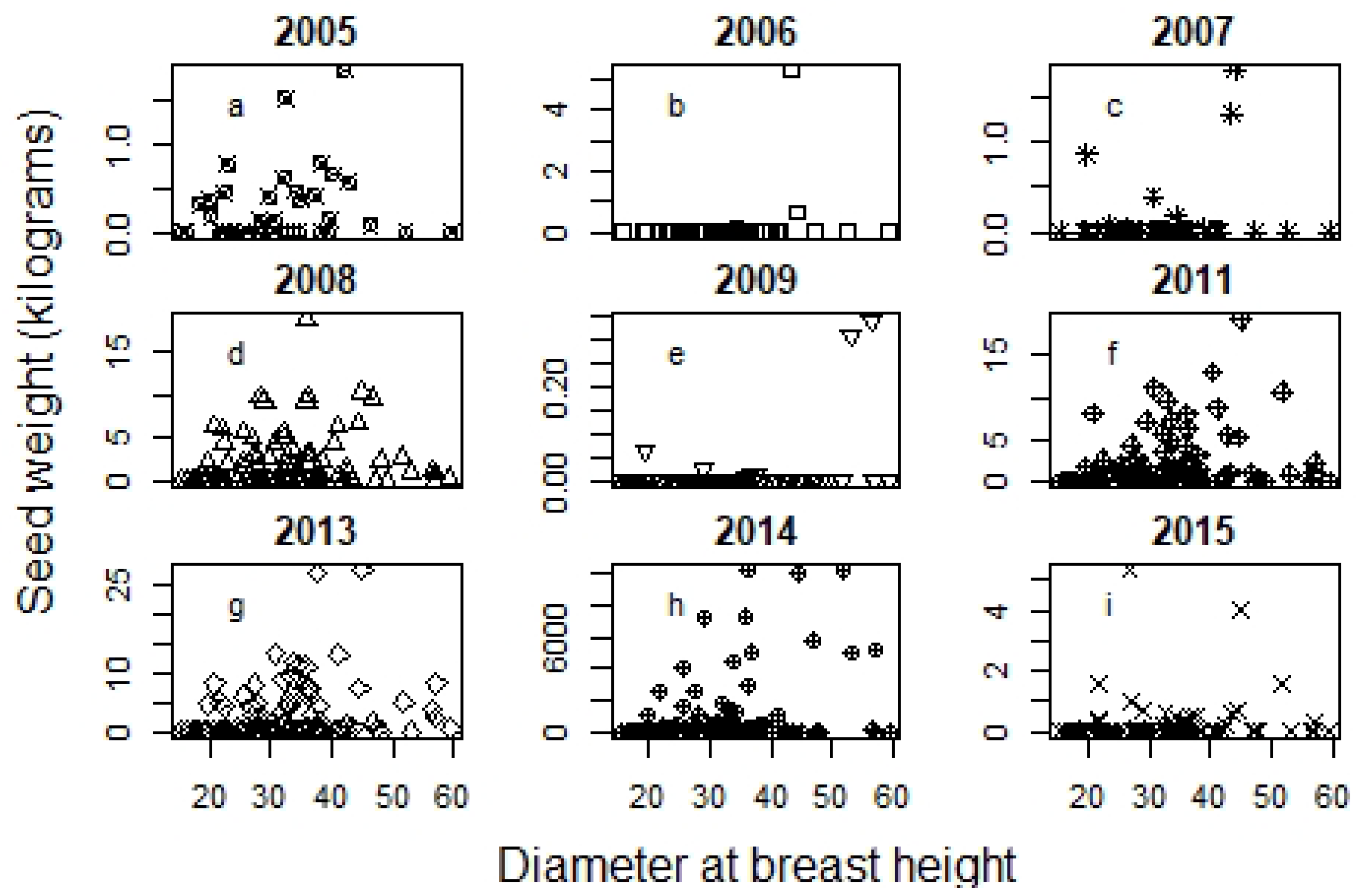 Forests 12 00683 g002 Forests 12 00683 g002