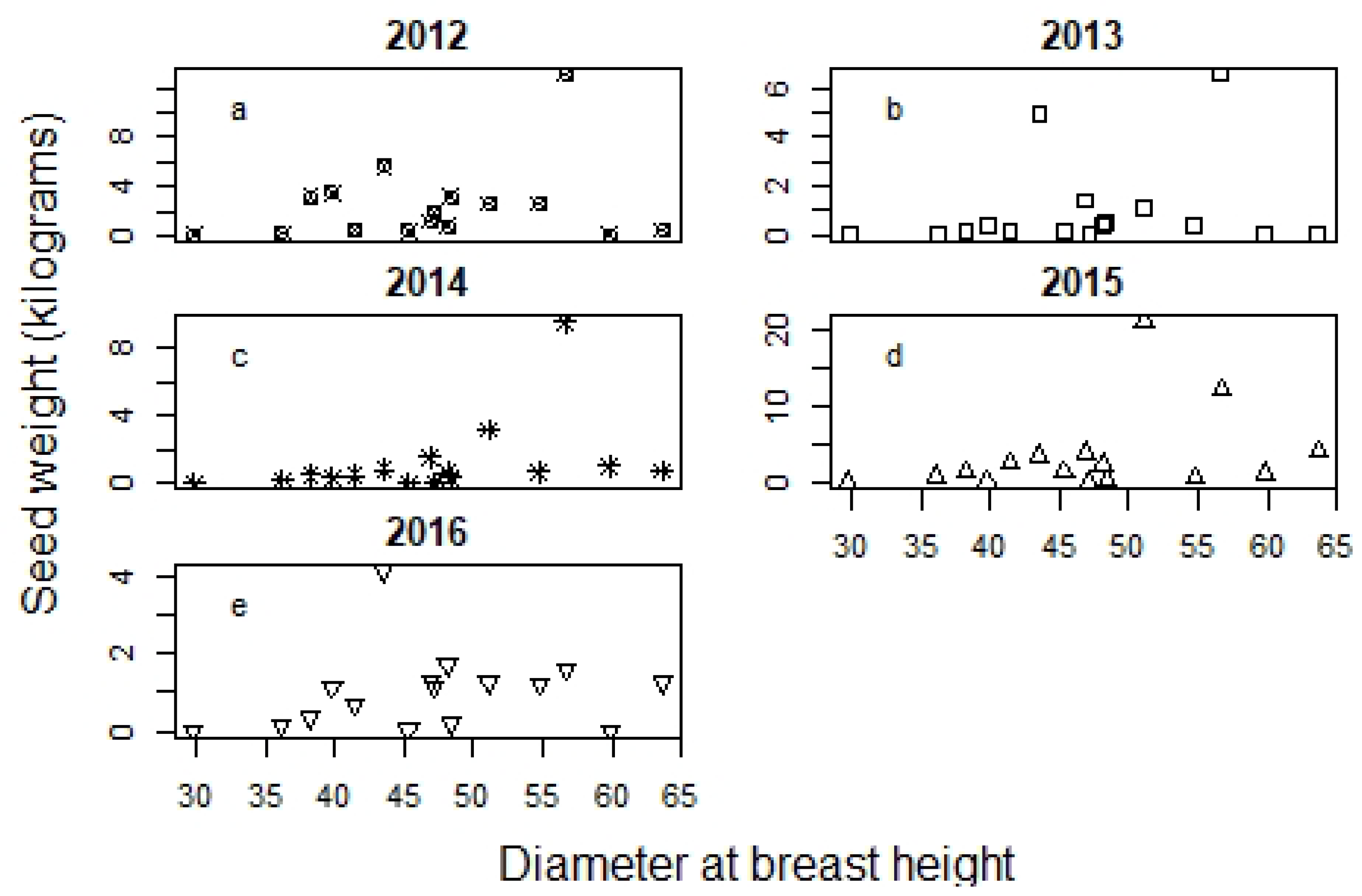 Forests 12 00683 g003 Forests 12 00683 g003