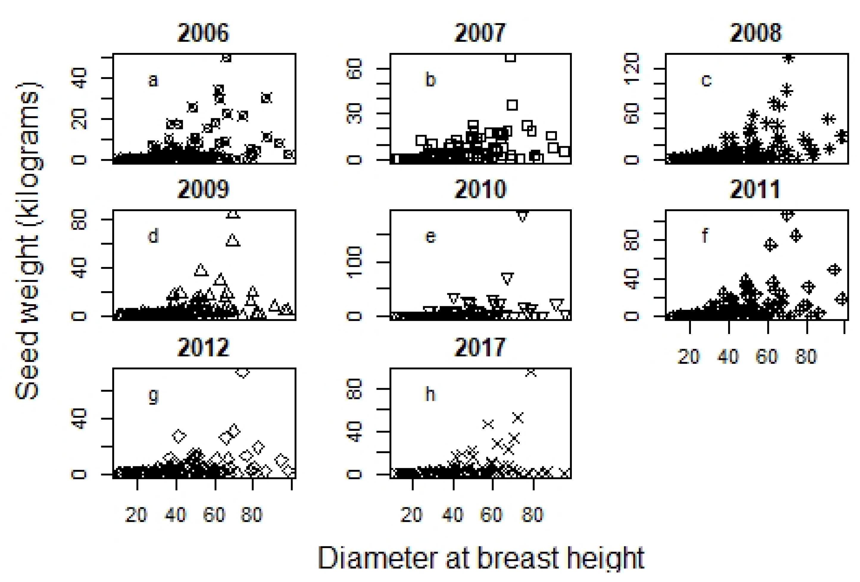Forests 12 00683 g004 Forests 12 00683 g004