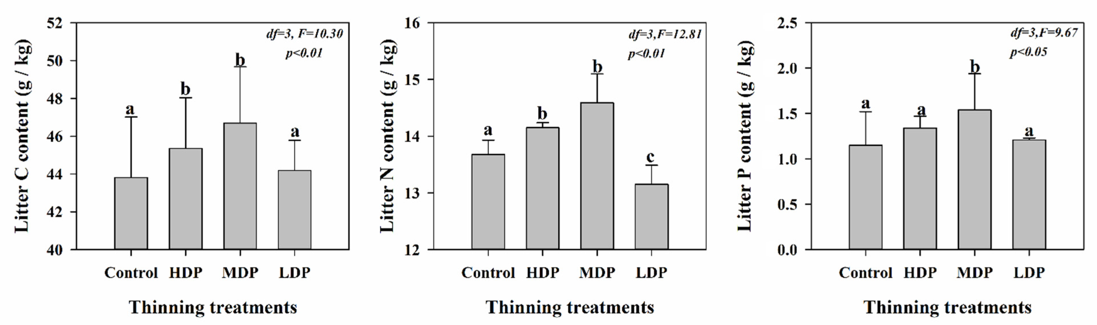Forests 12 00684 g001 Forests 12 00684 g001