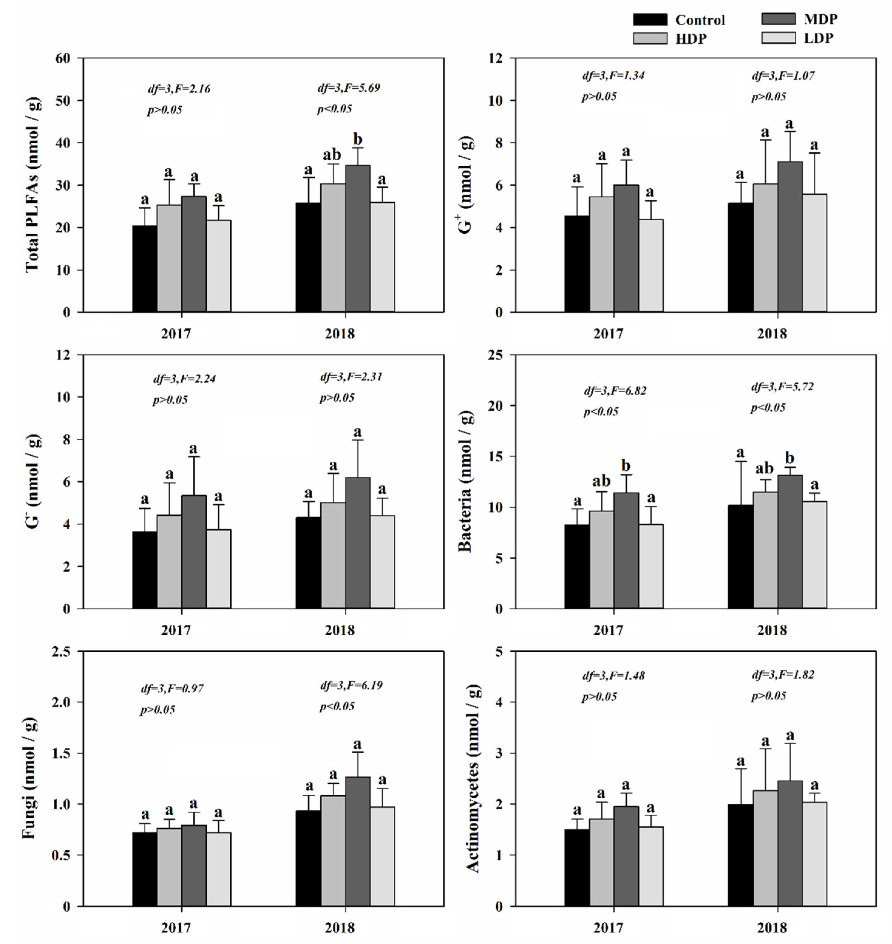Forests 12 00684 g002 Forests 12 00684 g002