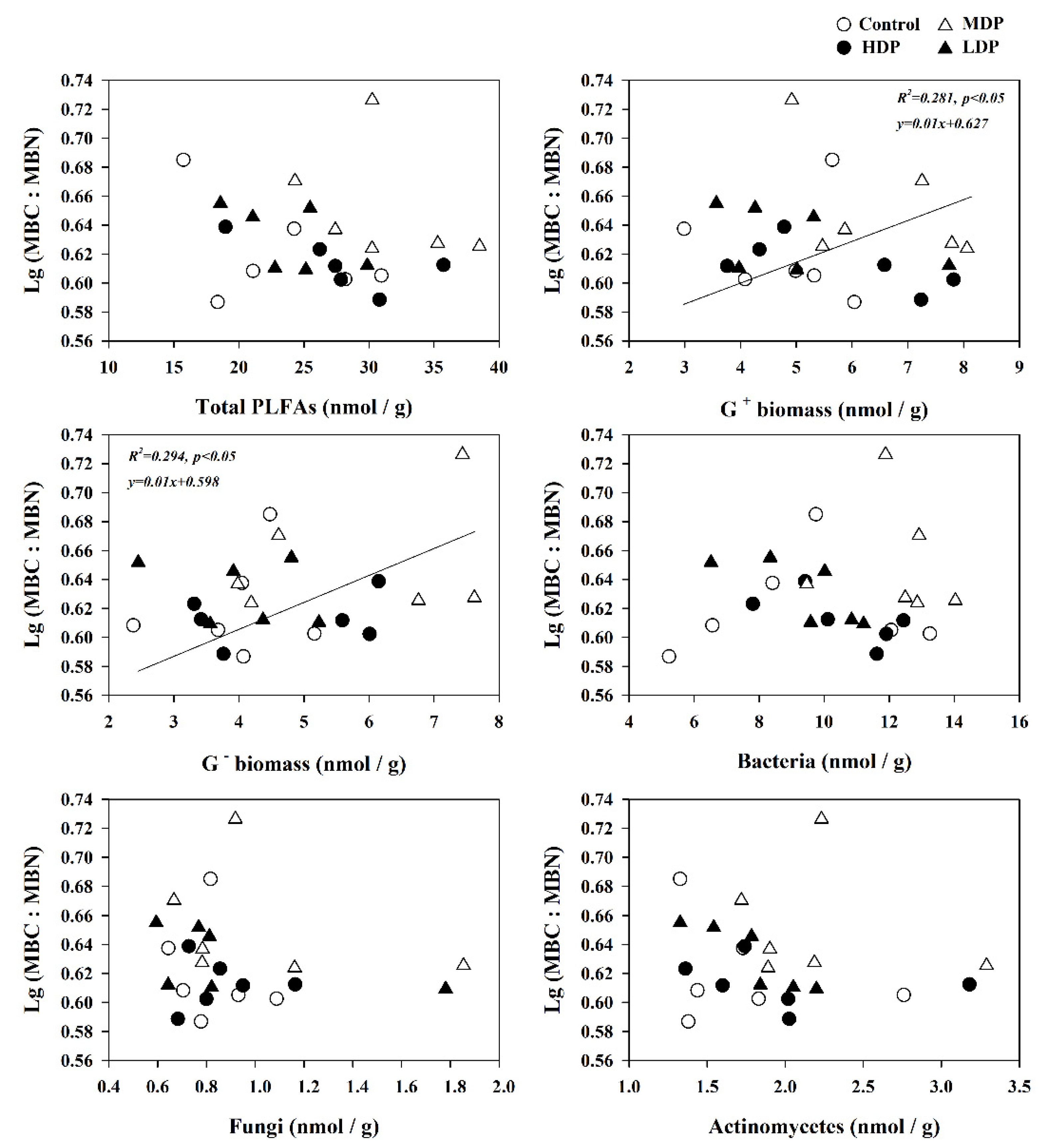 Forests 12 00684 g003 Forests 12 00684 g003