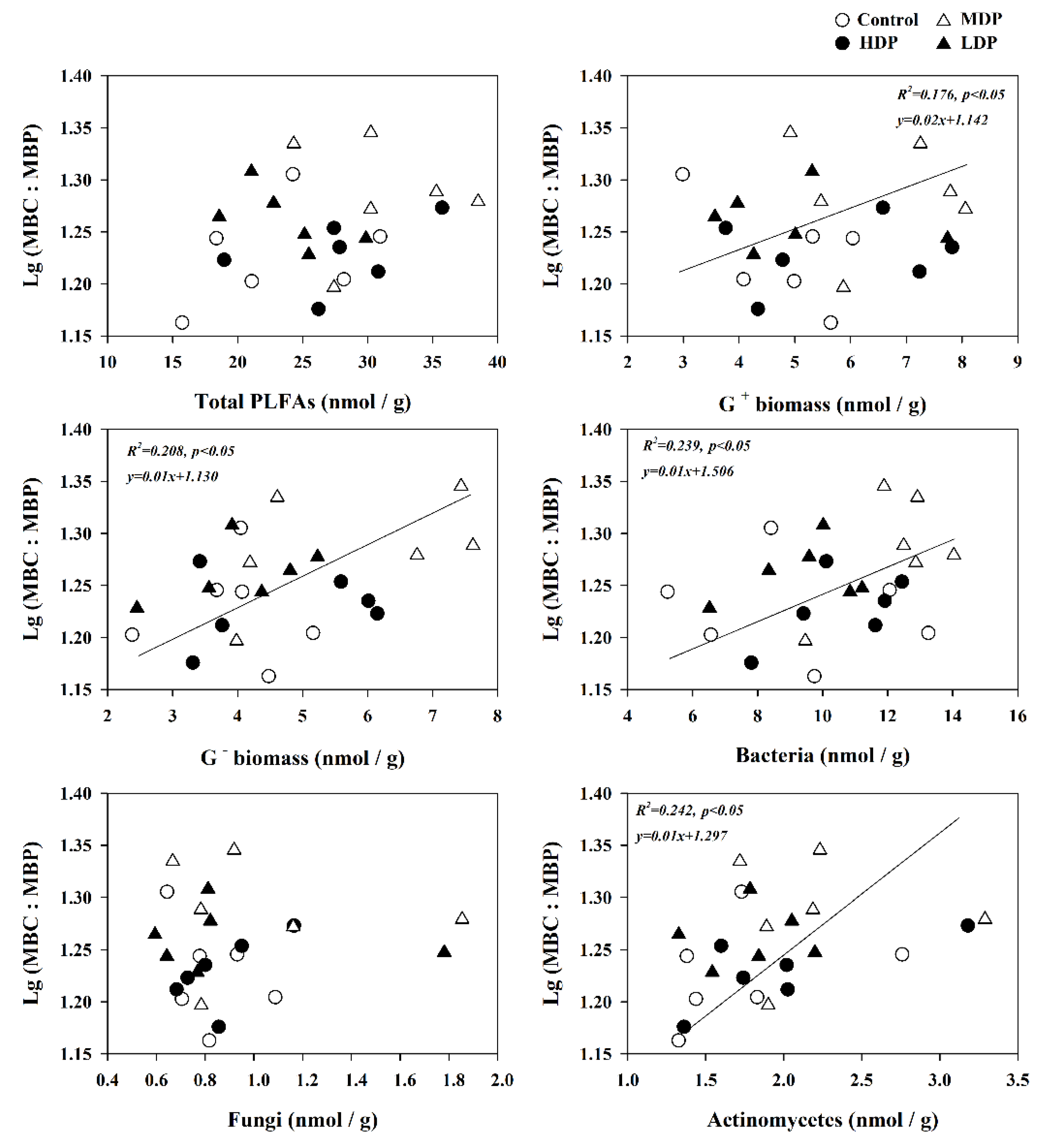 Forests 12 00684 g004 Forests 12 00684 g004