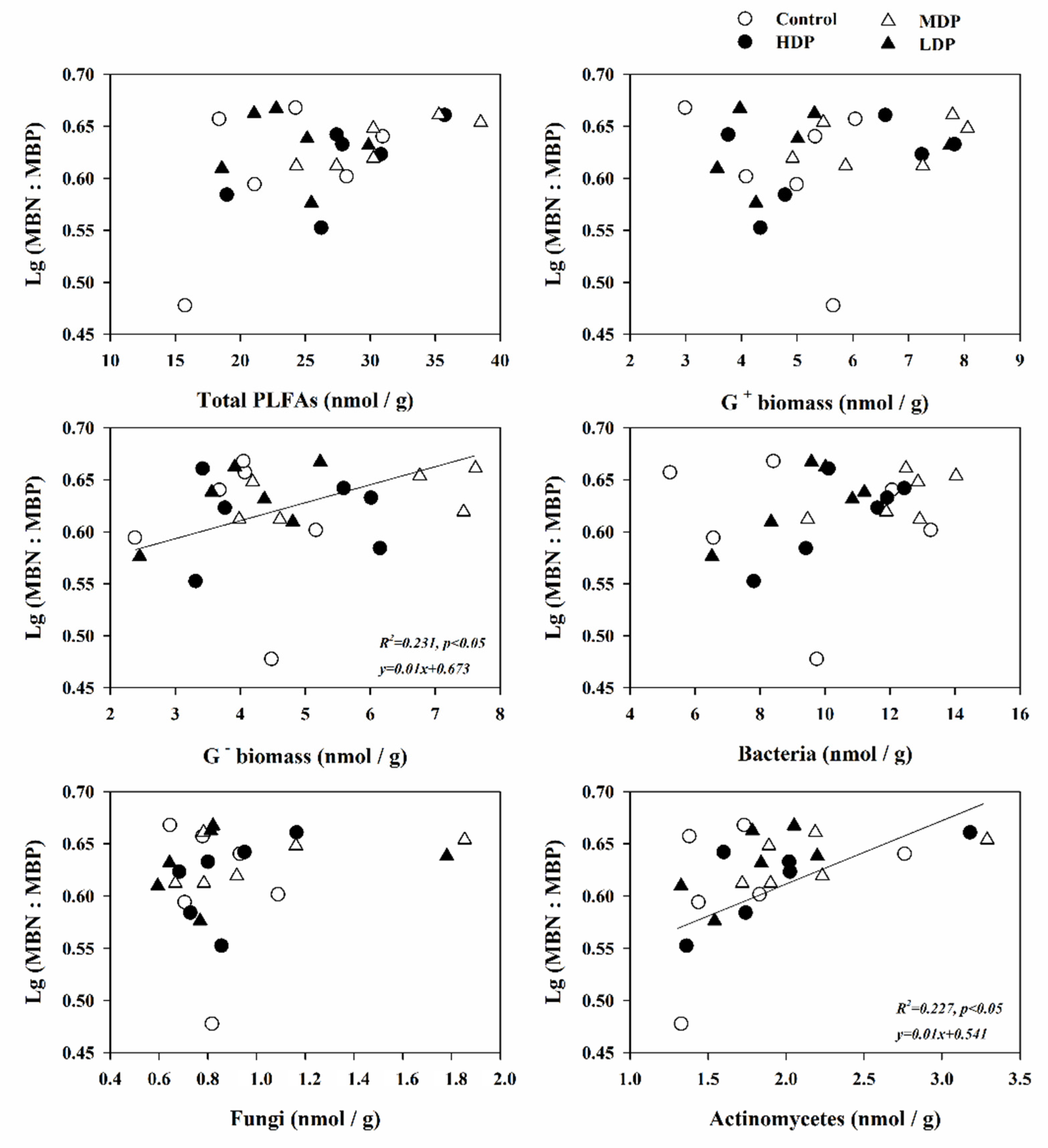 Forests 12 00684 g005 Forests 12 00684 g005