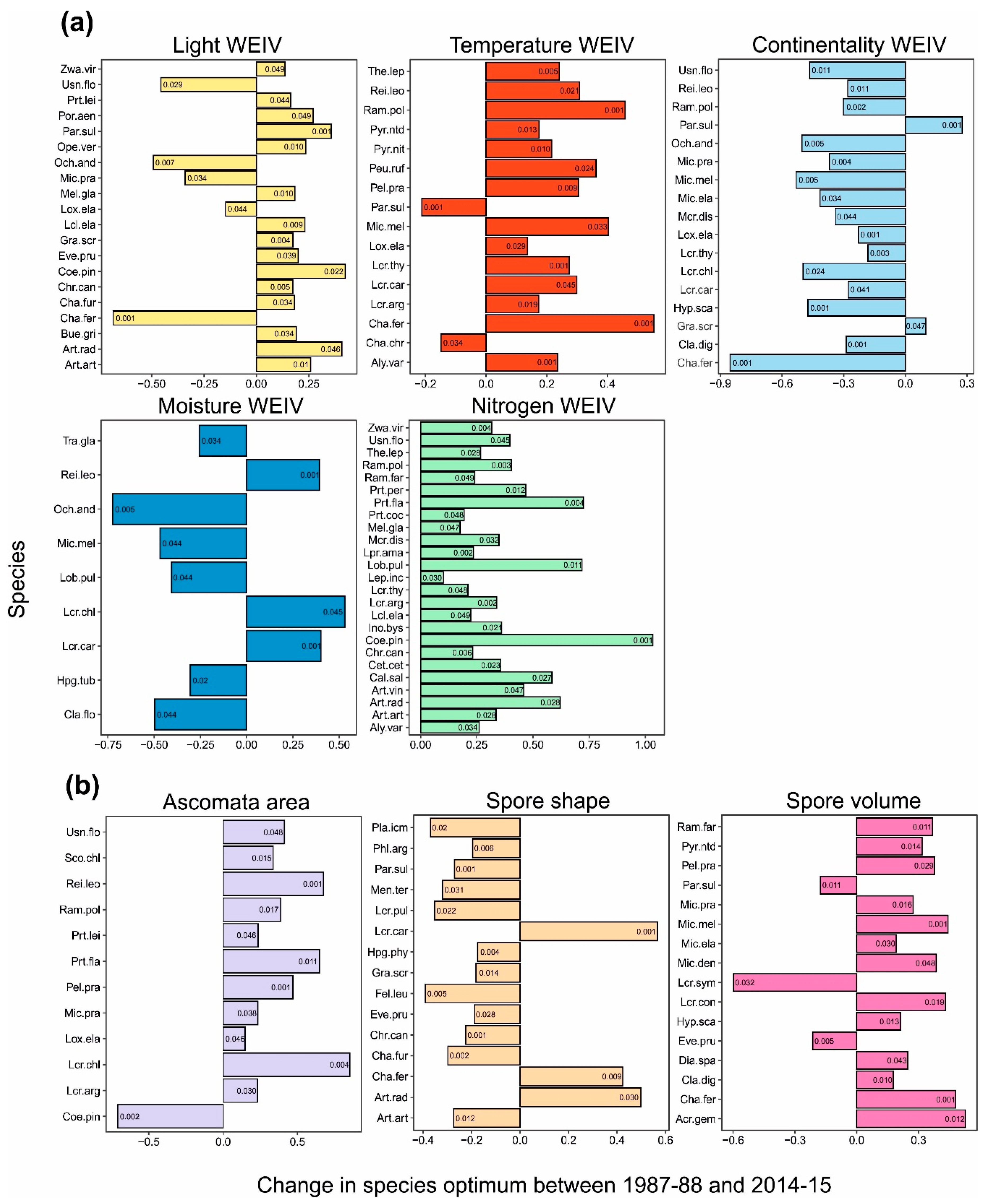 Forests 12 00686 g001 Forests 12 00686 g001