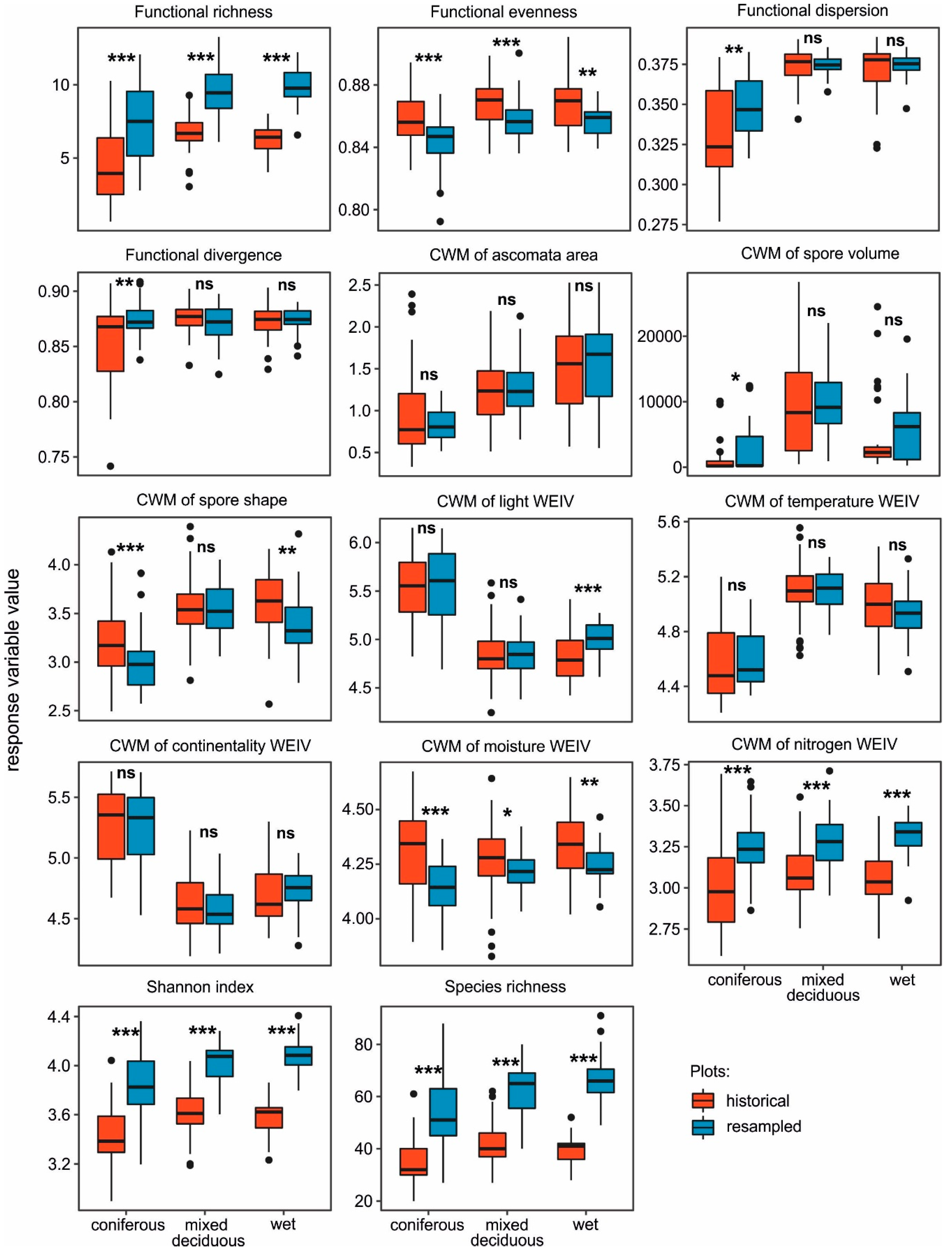 Forests 12 00686 g003 Forests 12 00686 g003