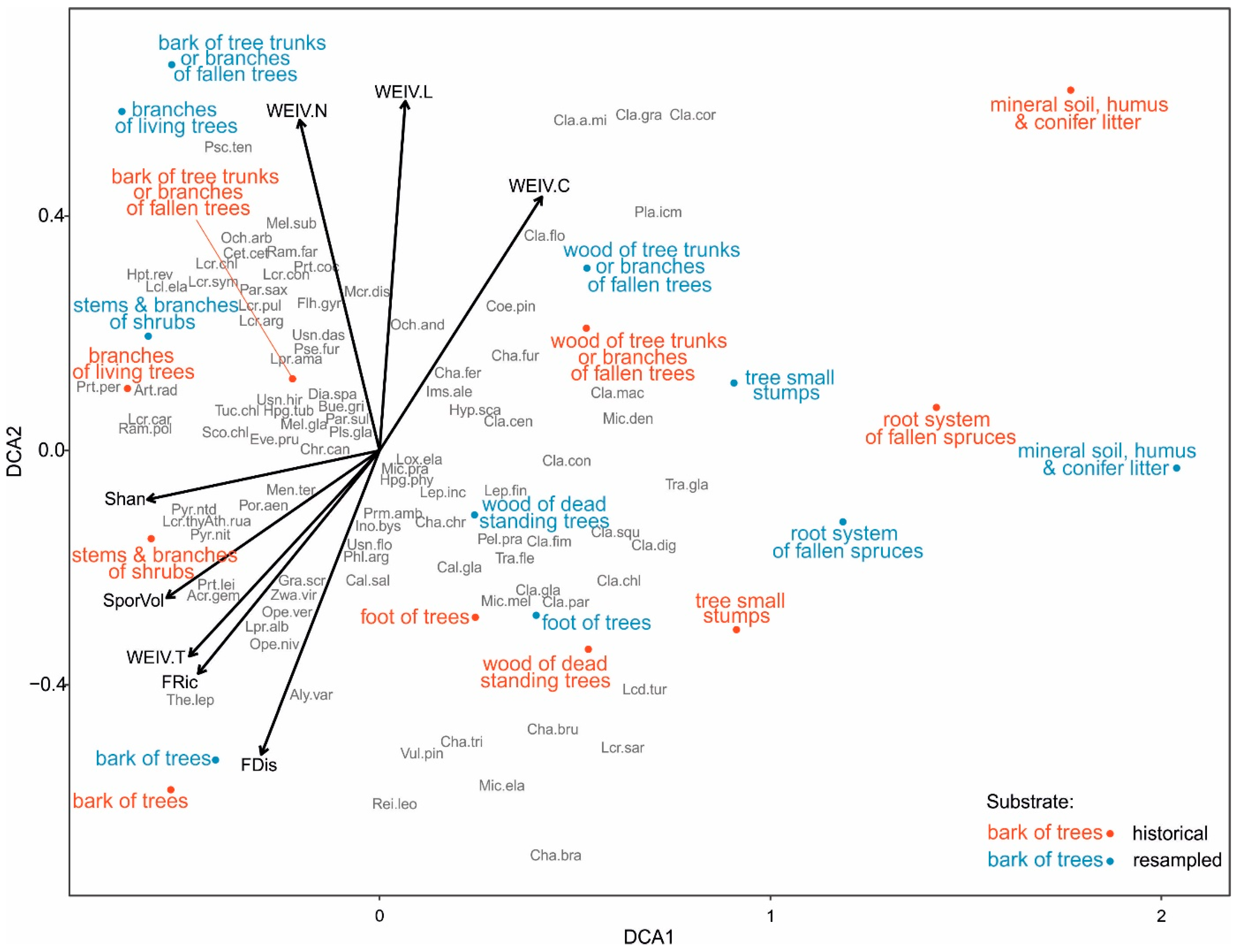 Forests 12 00686 g005 Forests 12 00686 g005