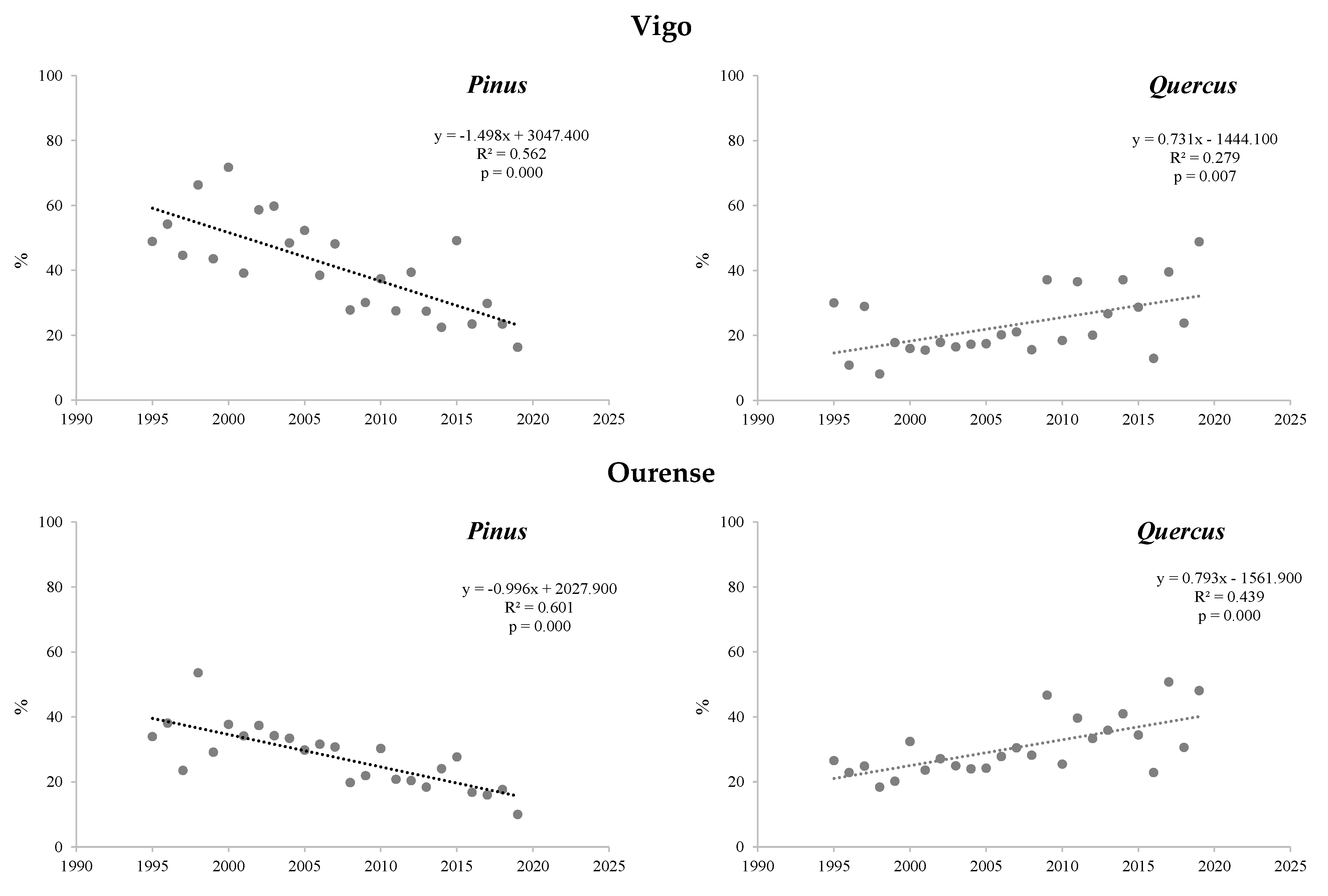 Forests 12 00688 g003a Forests 12 00688 g003a