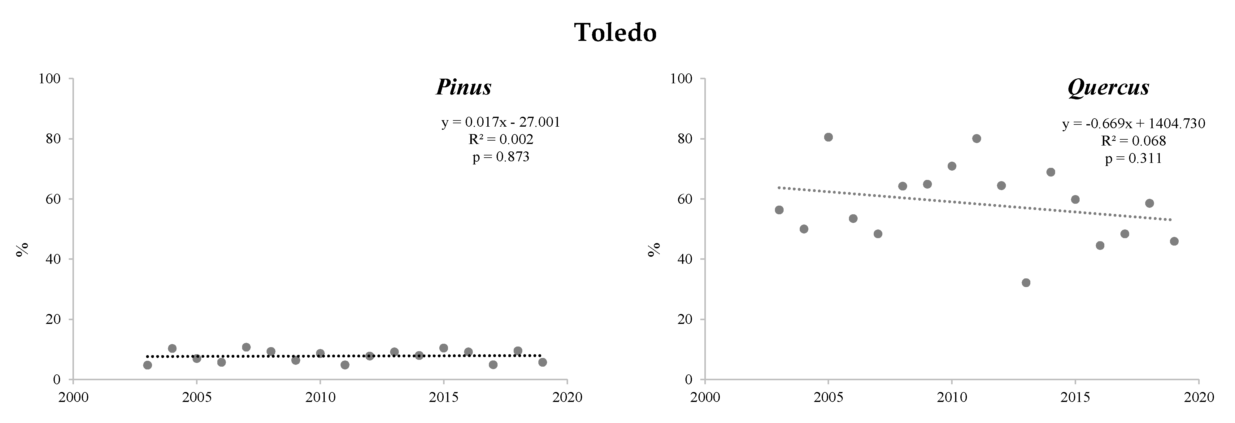 Forests 12 00688 g003b Forests 12 00688 g003b