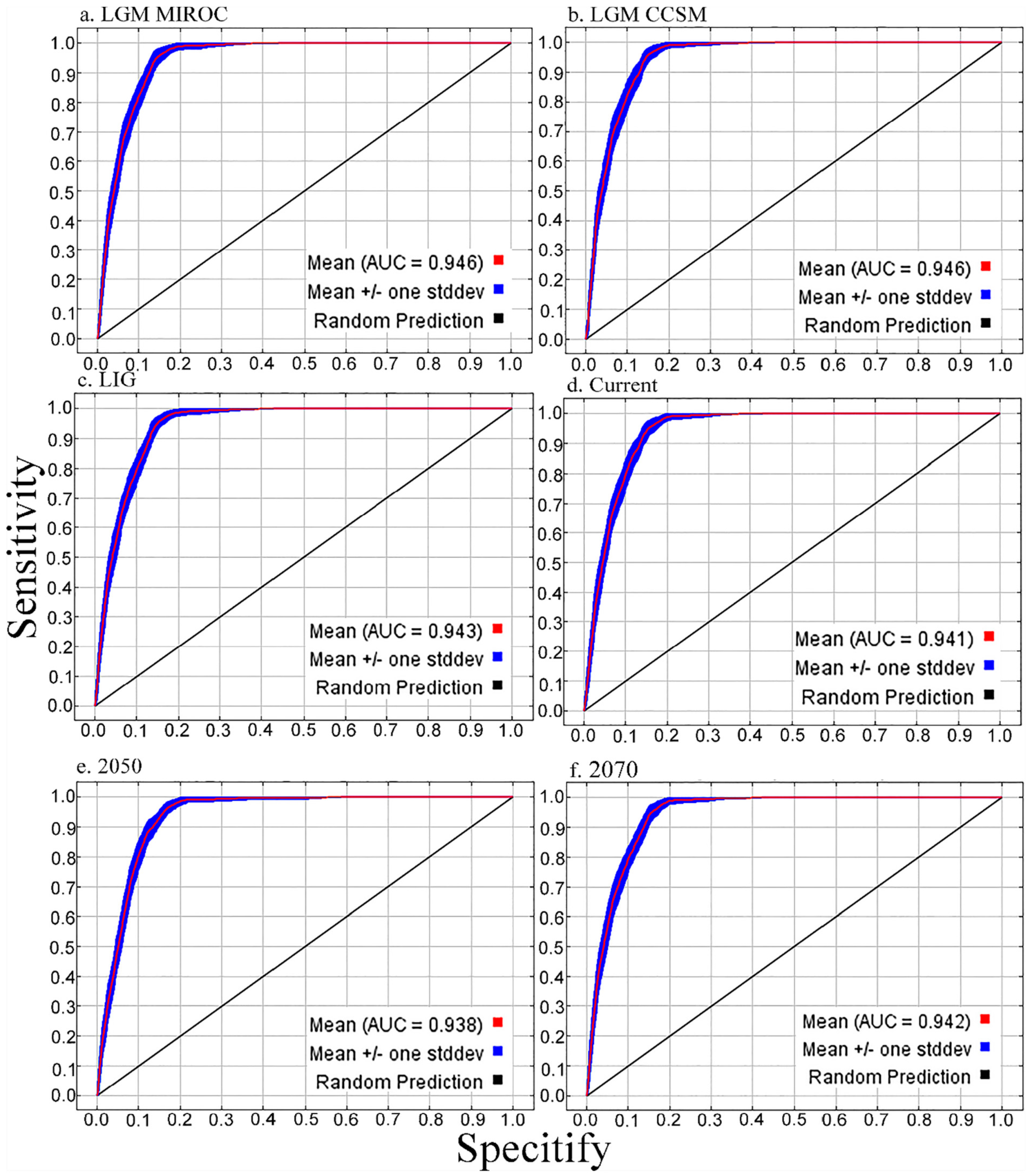 Forests 12 00689 g002 Forests 12 00689 g002