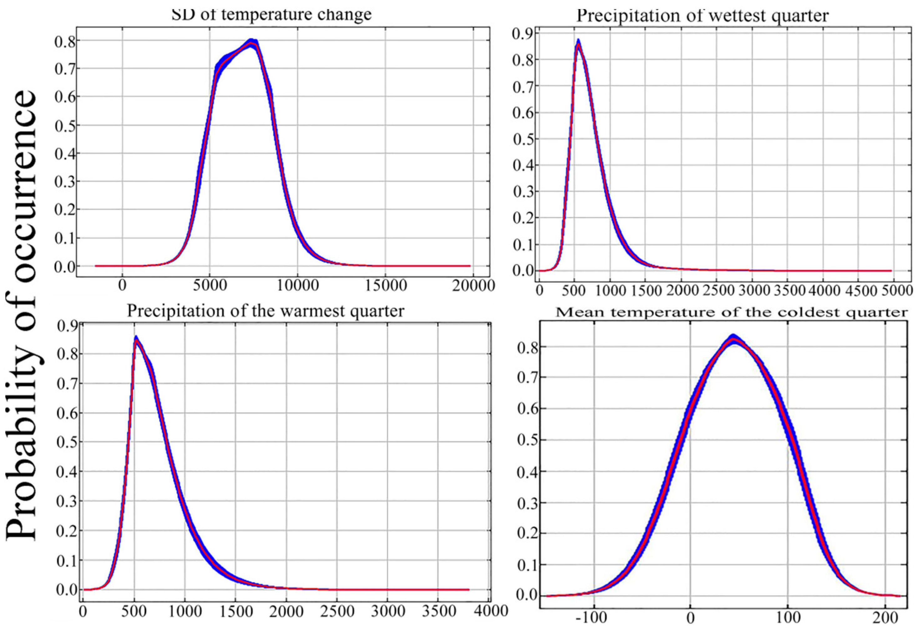 Forests 12 00689 g005 Forests 12 00689 g005