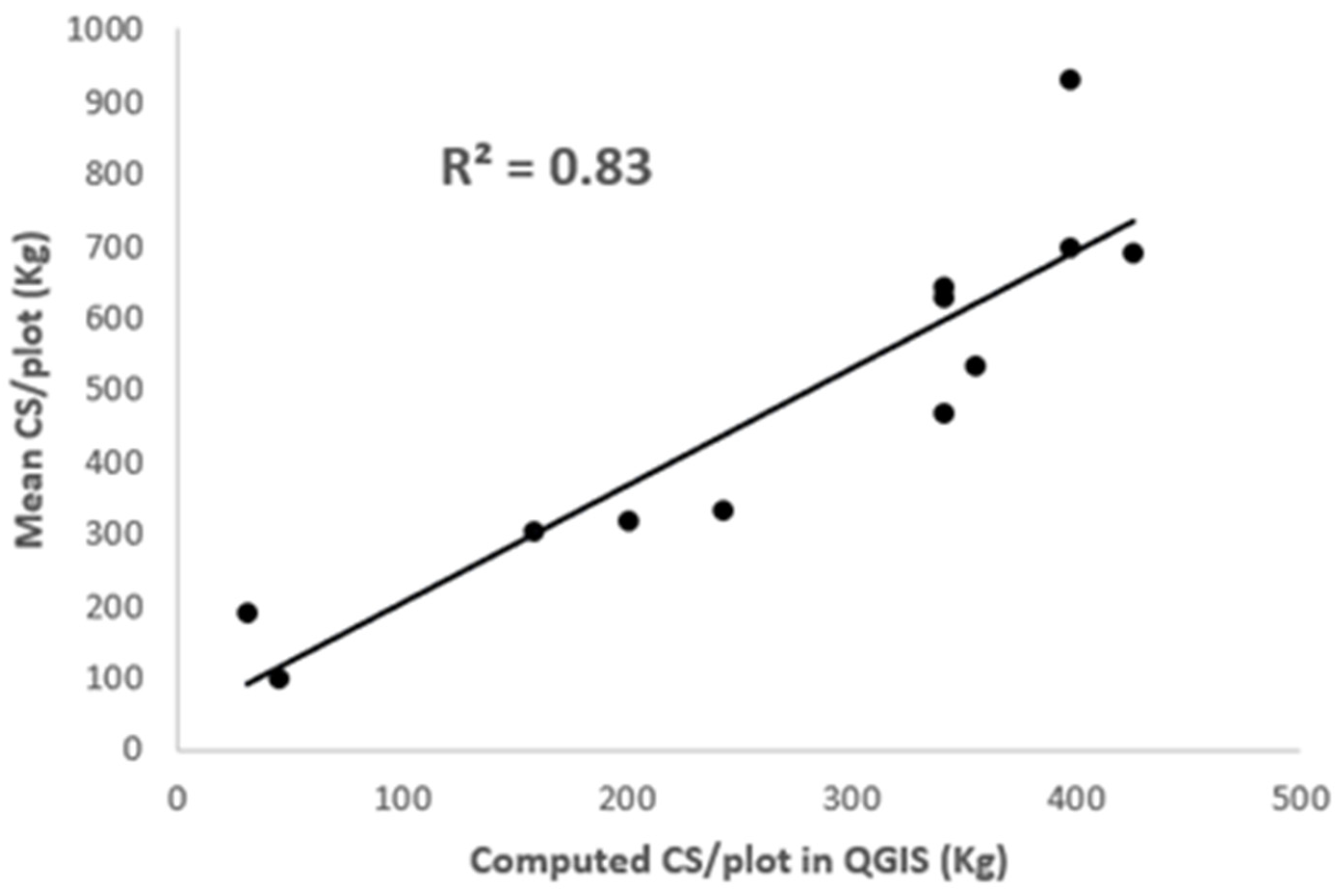 Forests 12 00692 g007 Forests 12 00692 g007