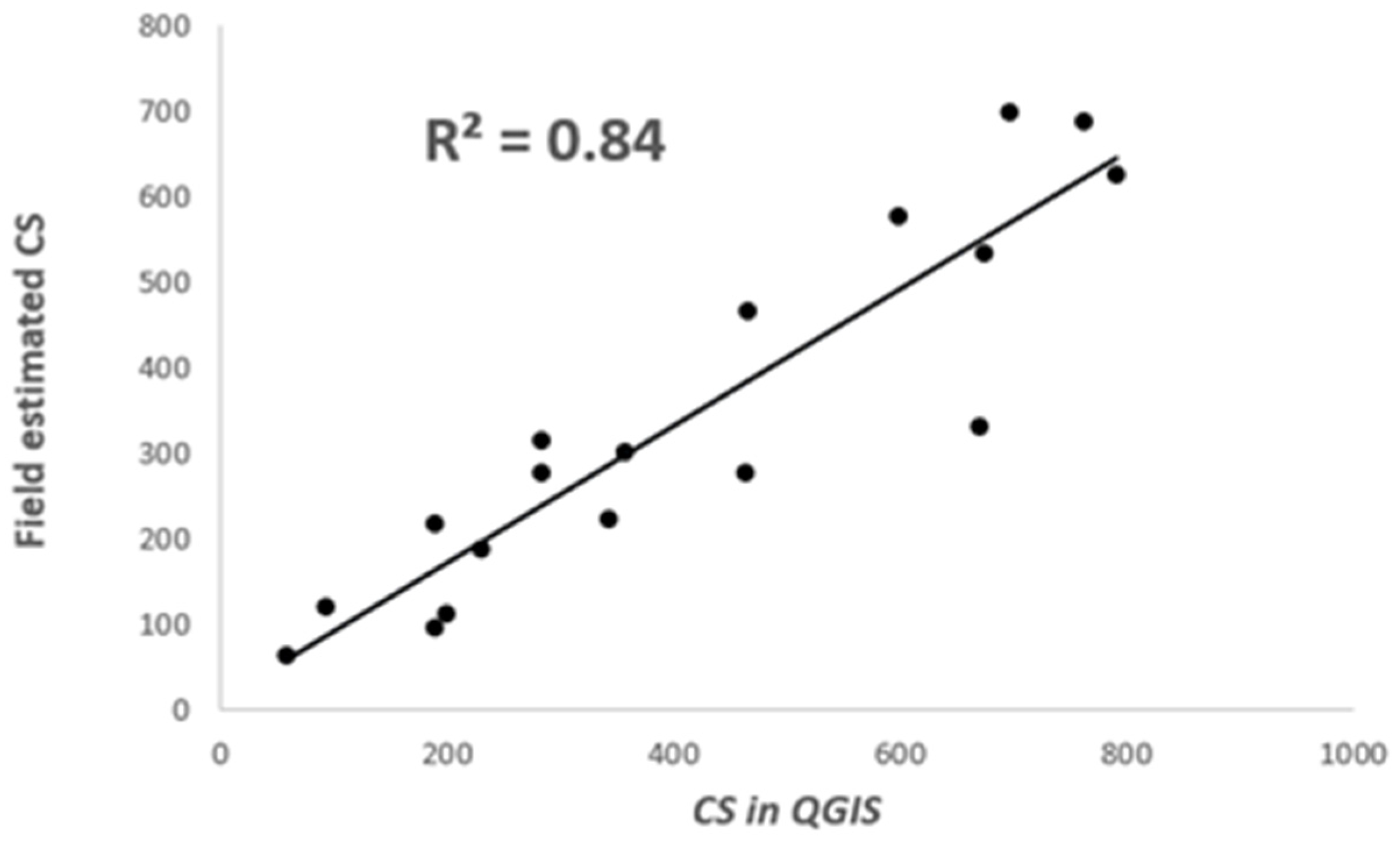 Forests 12 00692 g009 Forests 12 00692 g009