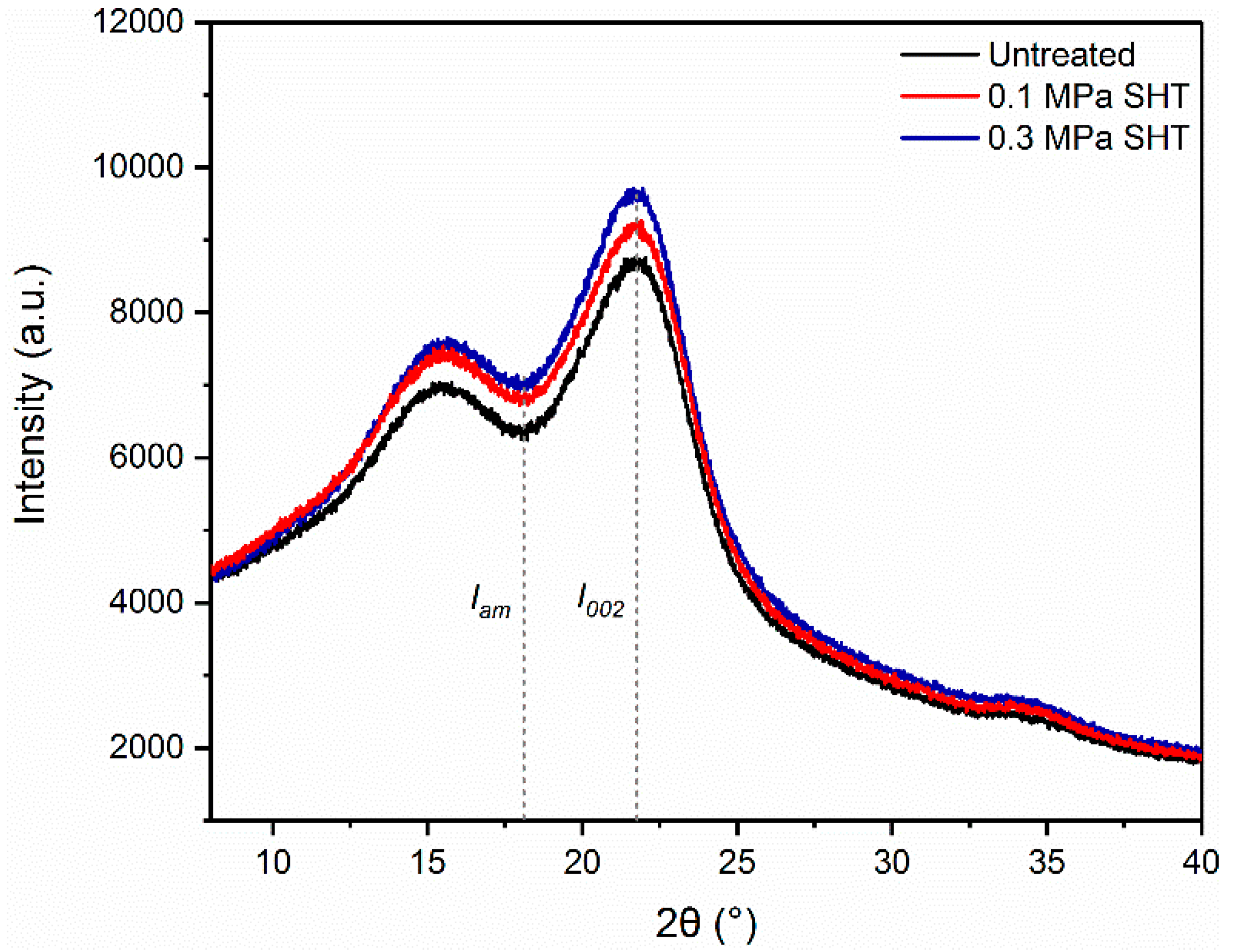 Forests 12 00693 g005