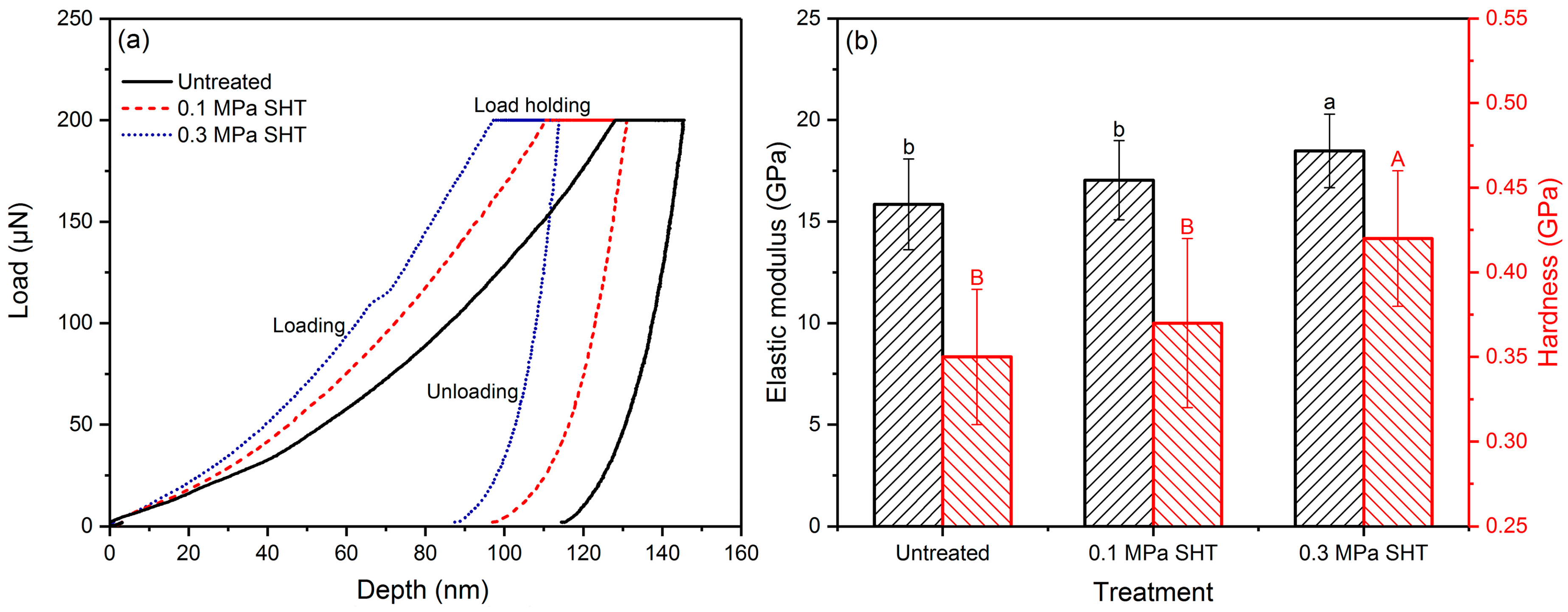 Forests 12 00693 g006