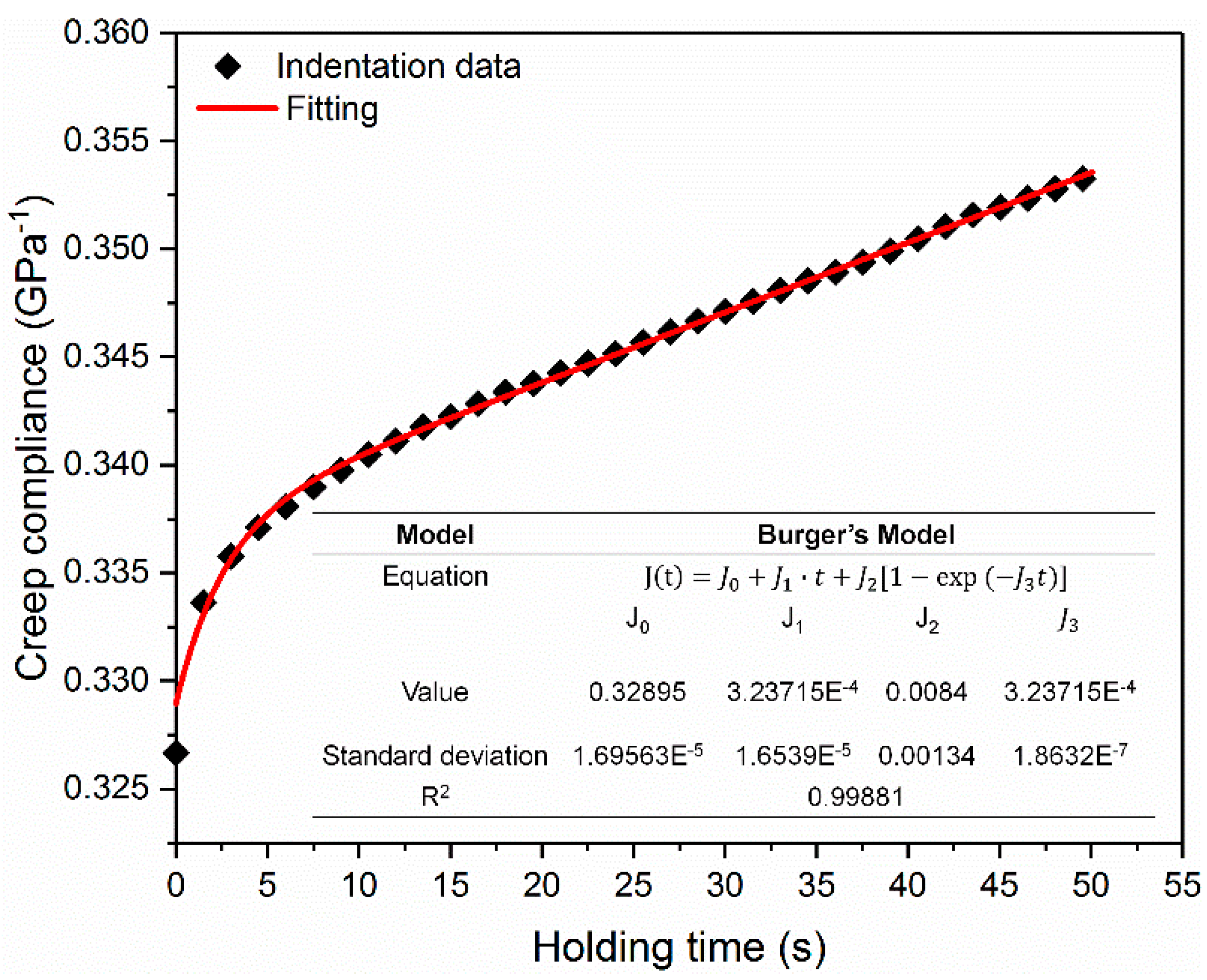 Forests 12 00693 g008