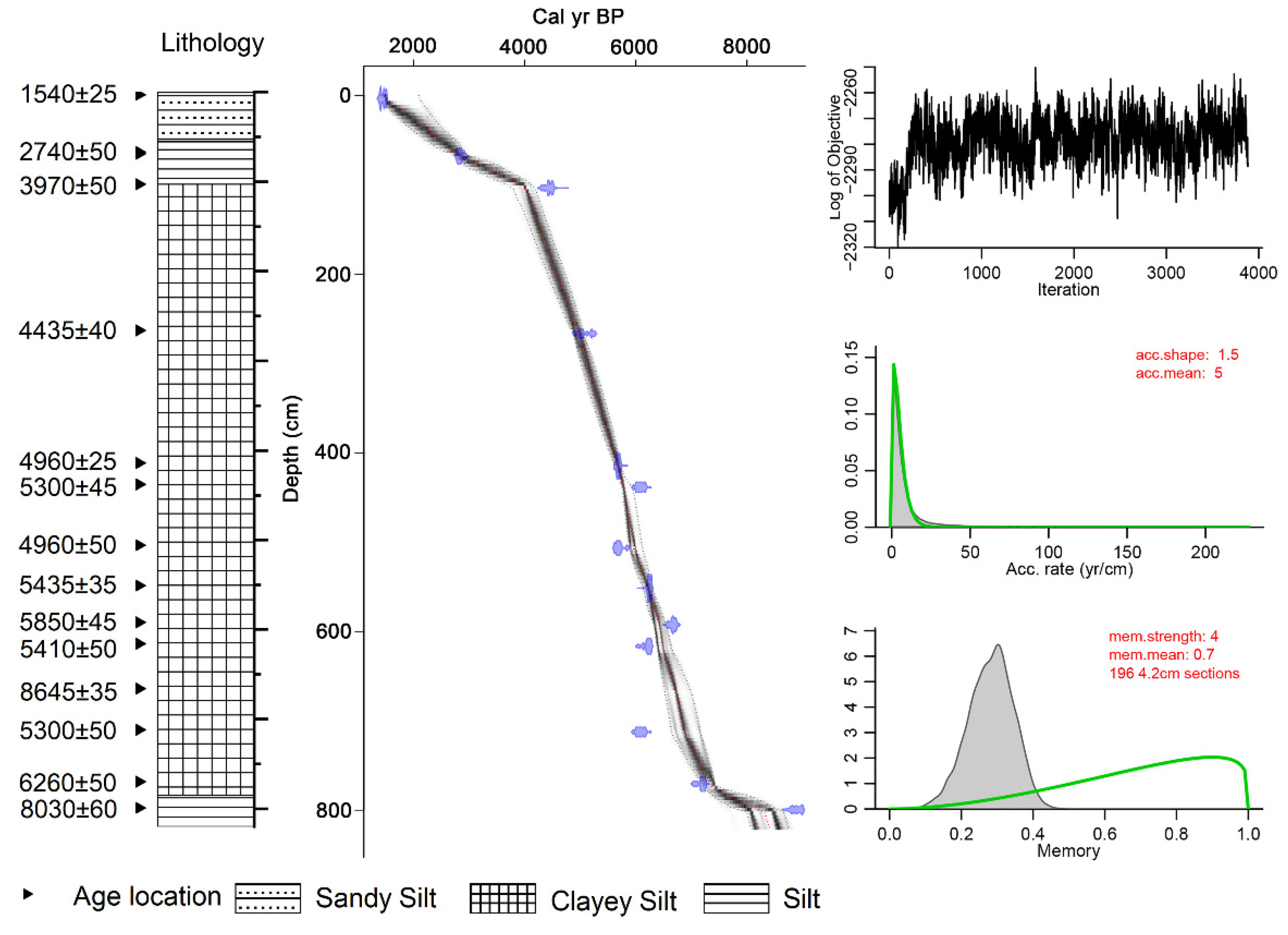 Forests 12 00696 g002