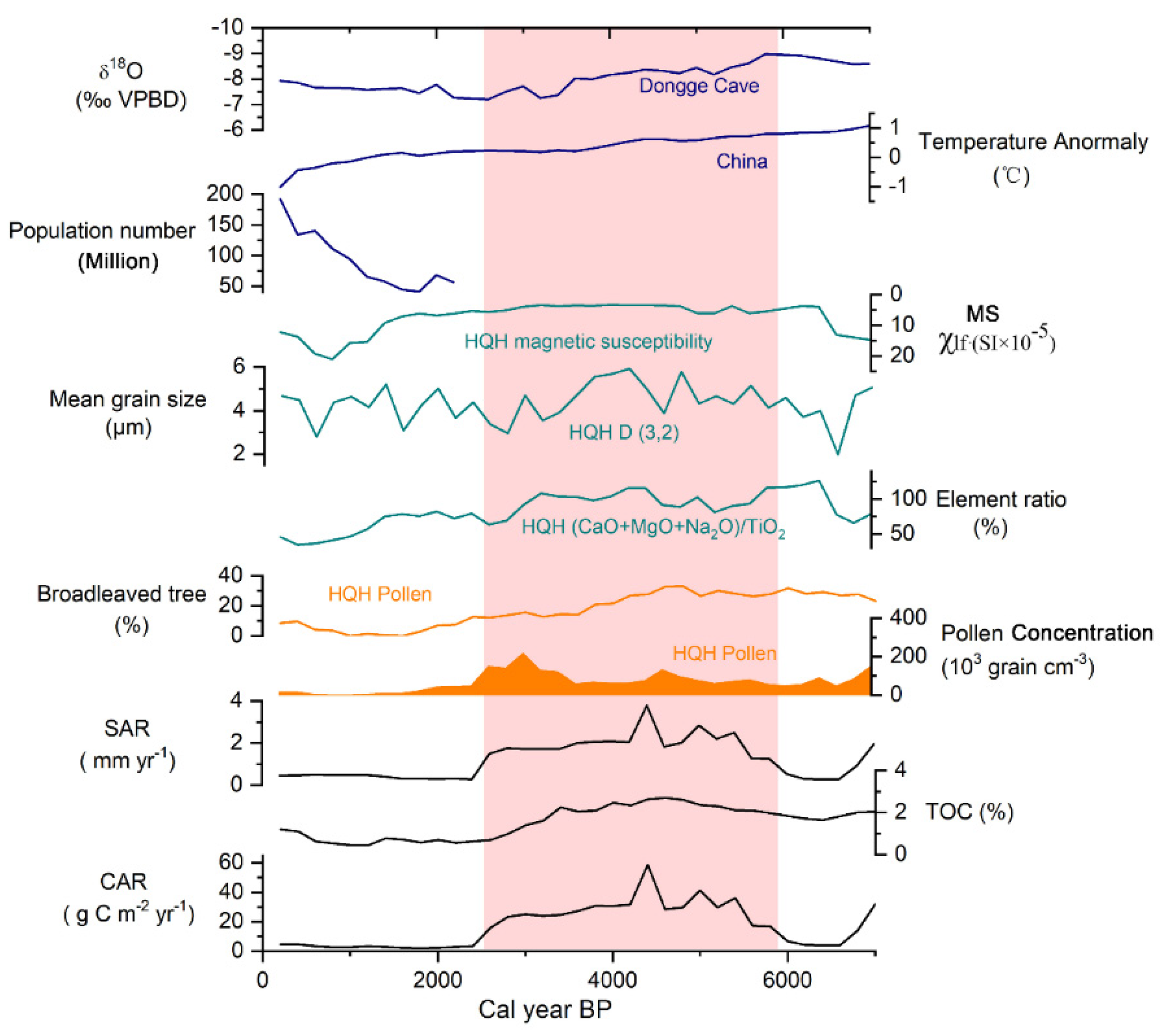Forests 12 00696 g004