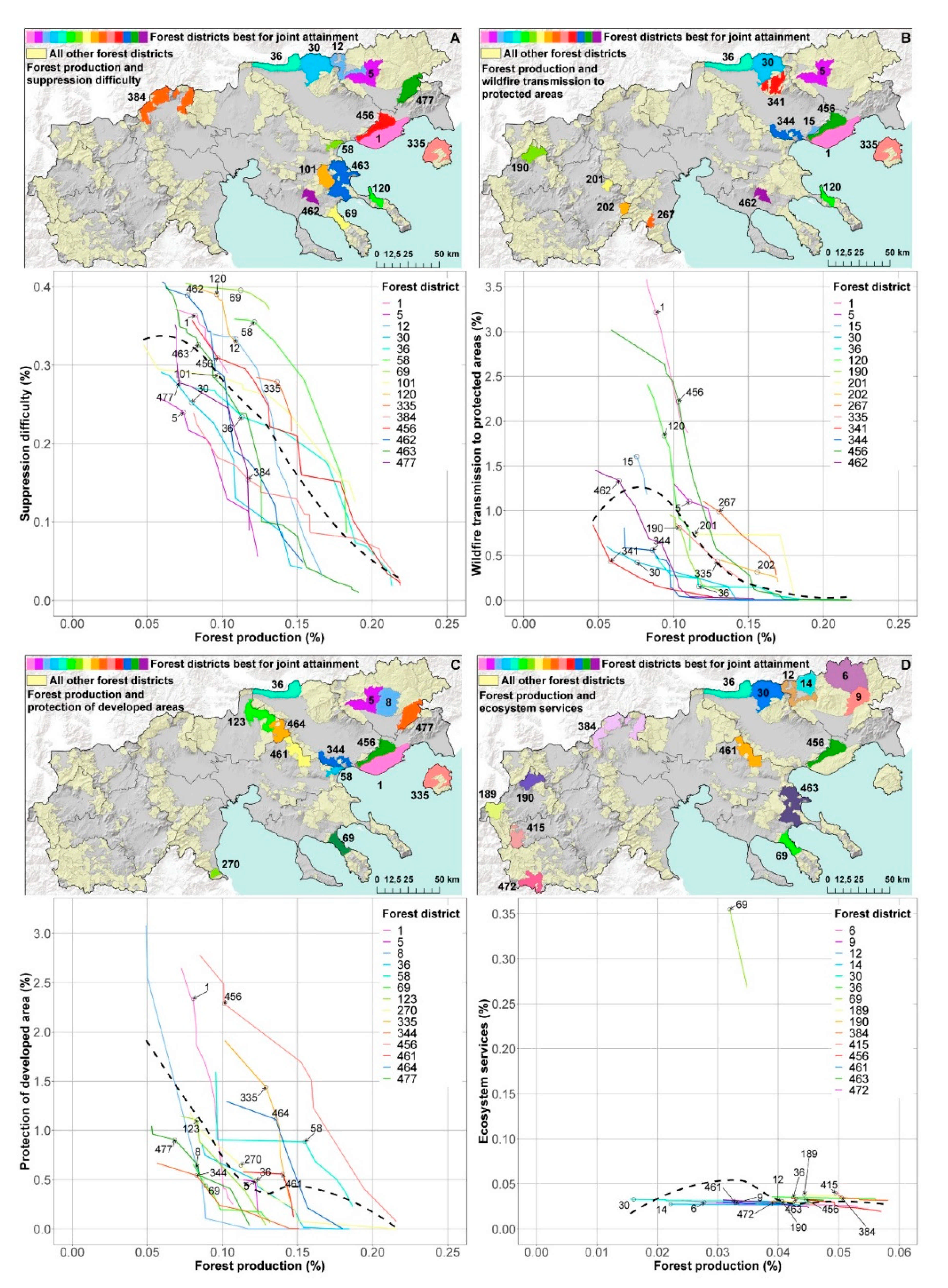 Forests 12 00697 g007