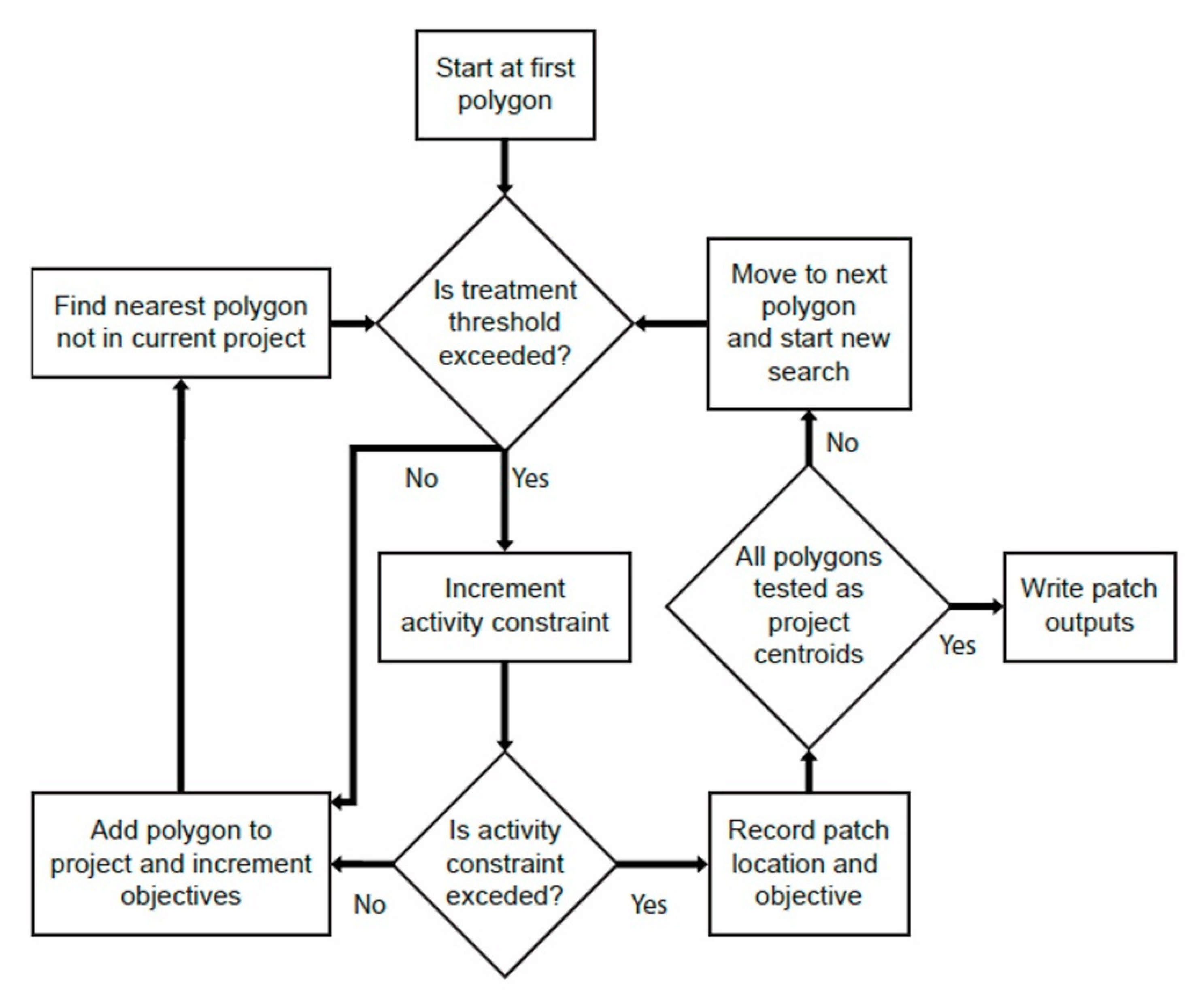 Forests 12 00697 g0a6