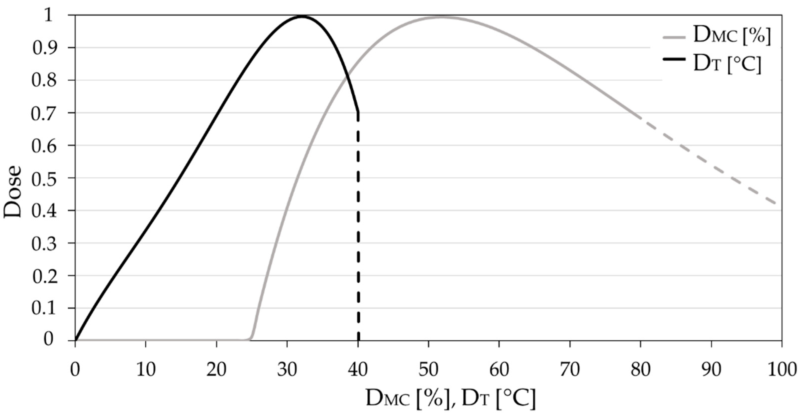 Forests 12 00698 g002