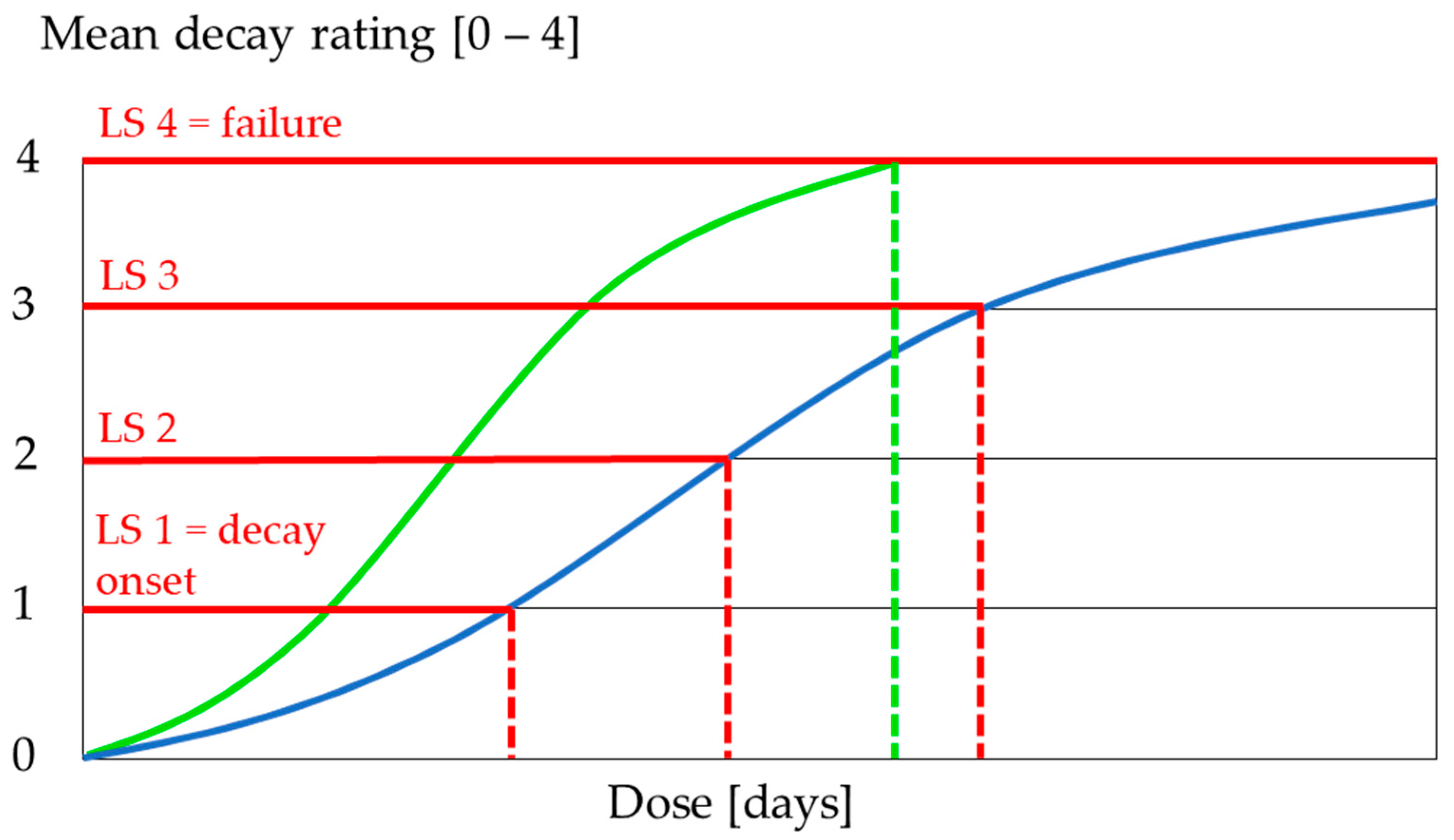 Forests 12 00698 g003