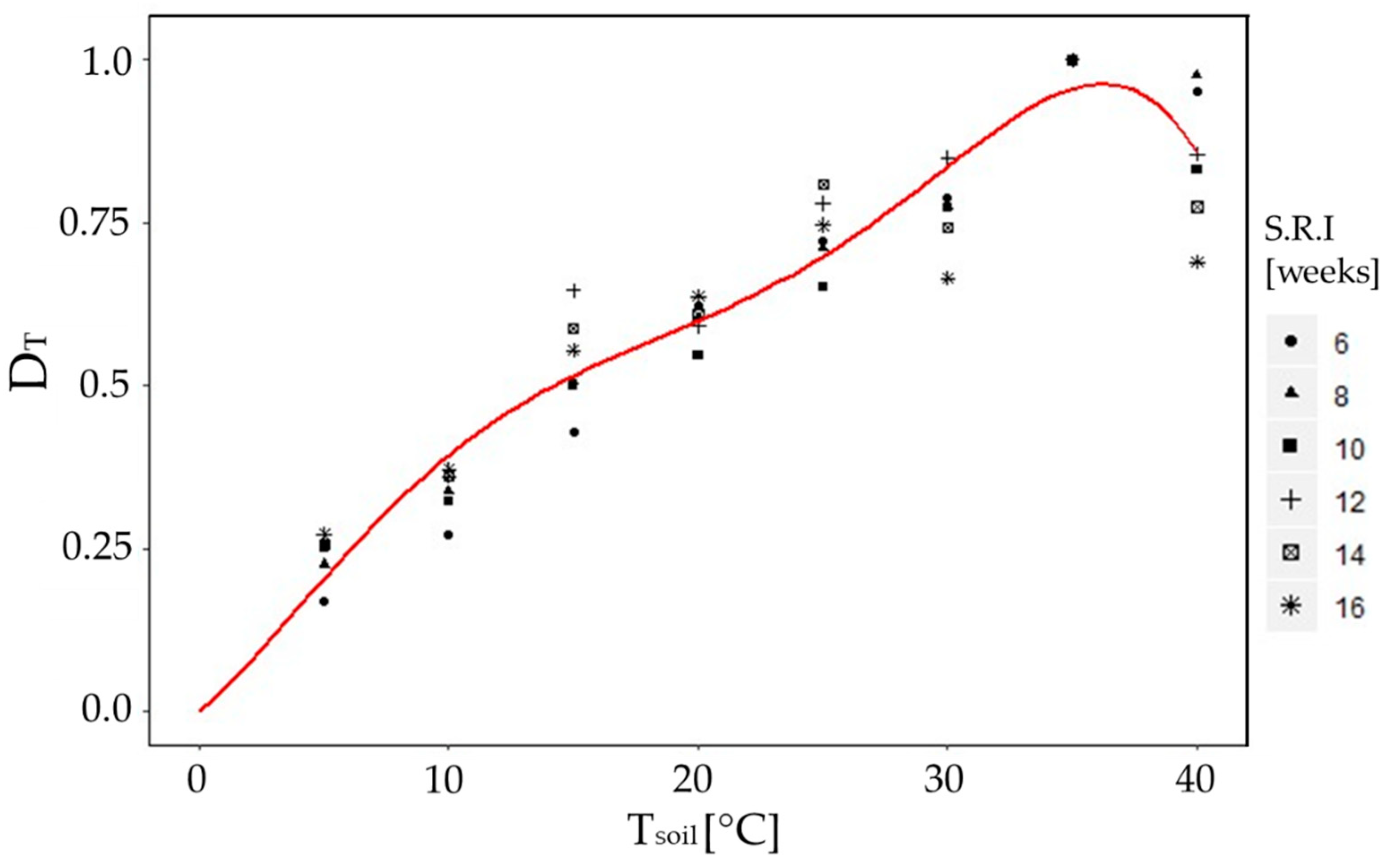 Forests 12 00698 g004
