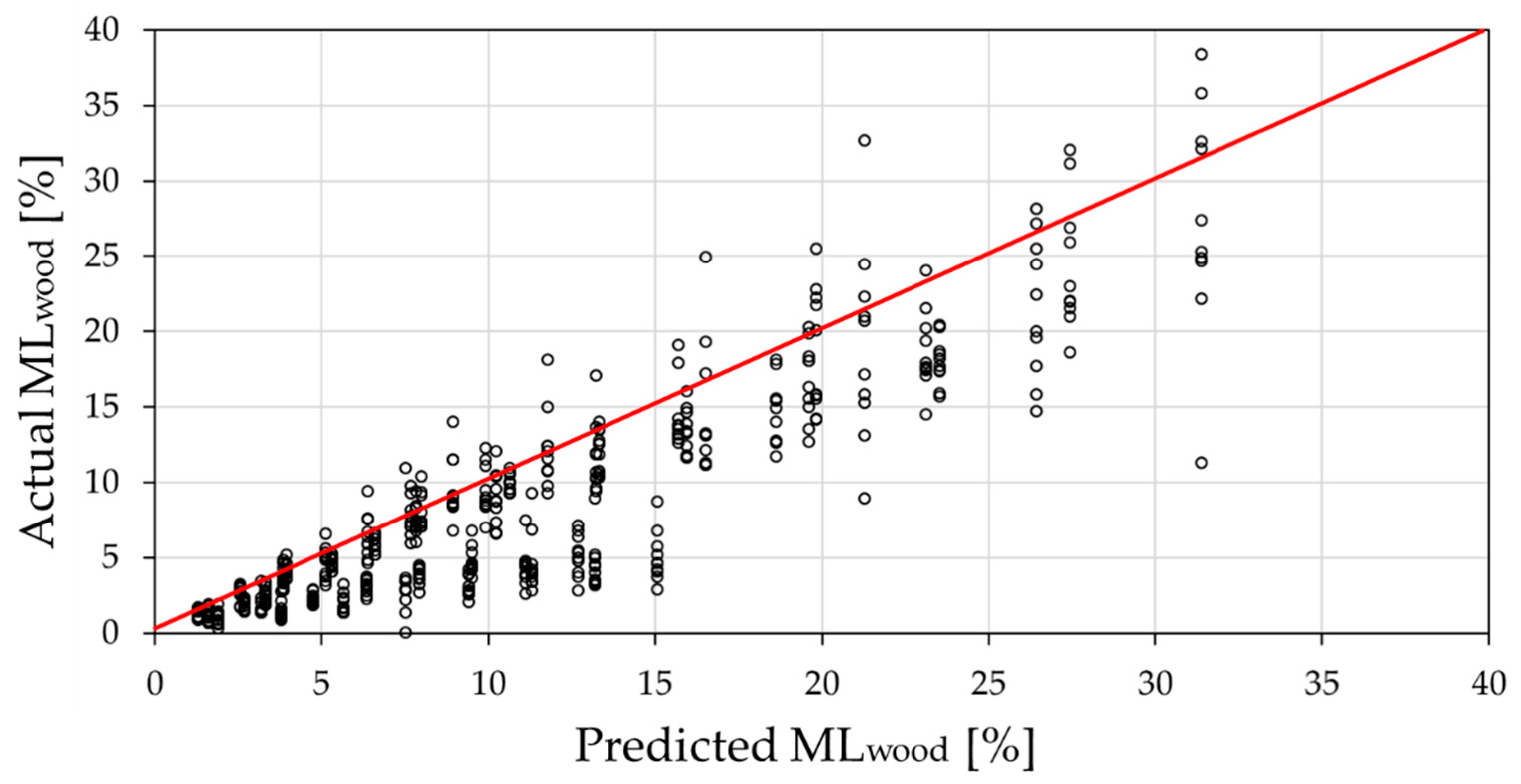 Forests 12 00698 g006