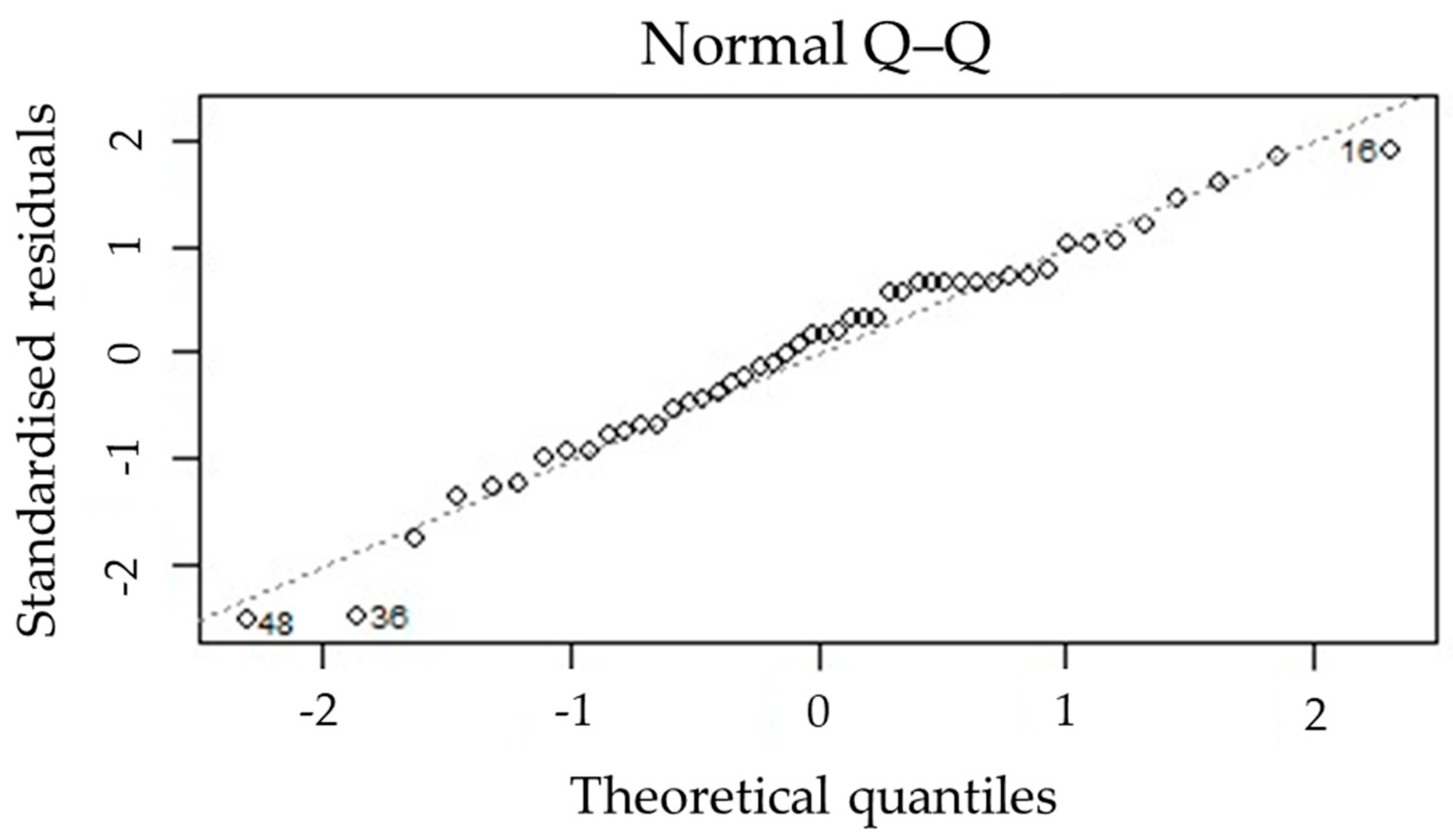 Forests 12 00698 g0a1
