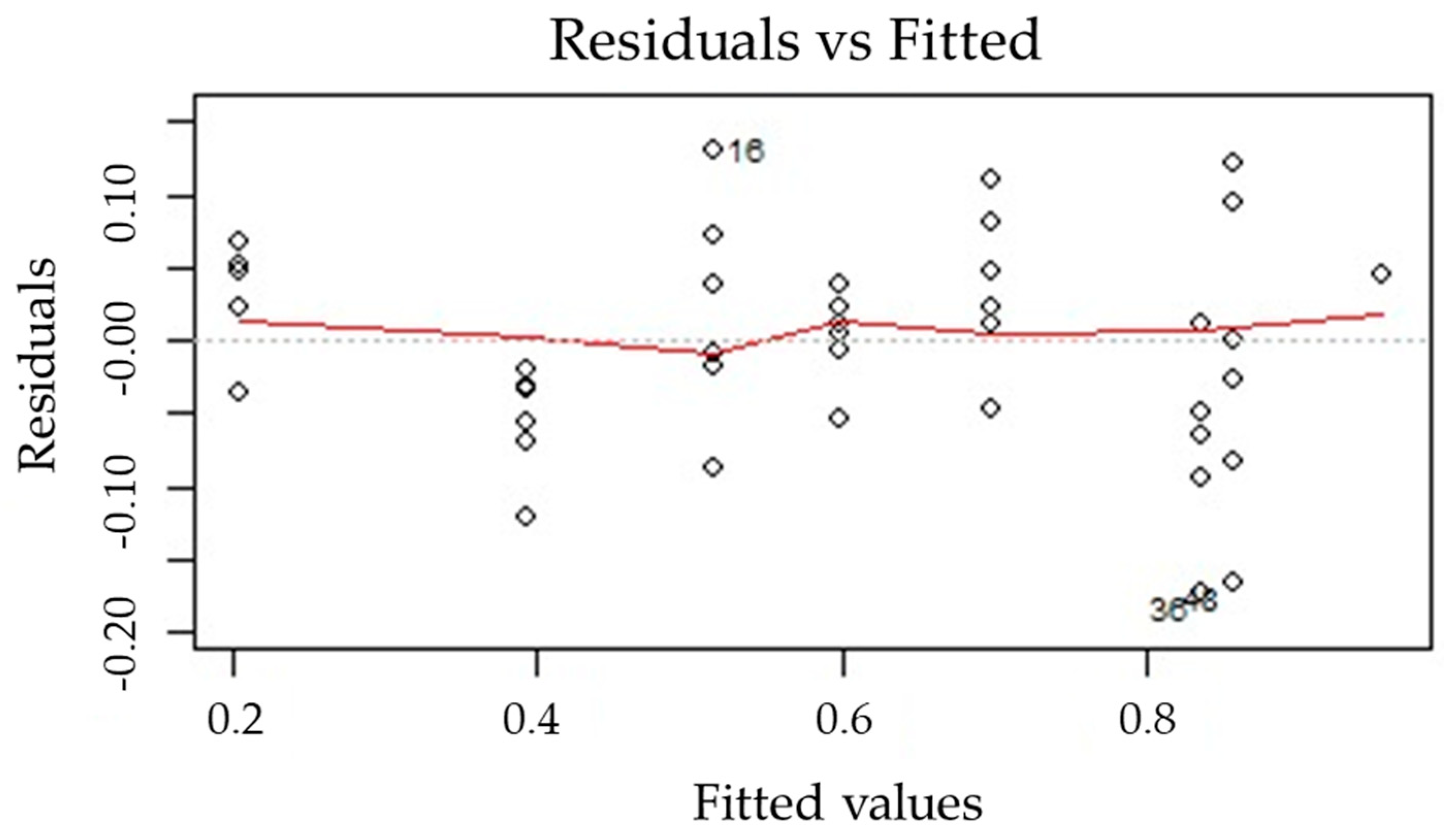 Forests 12 00698 g0a2