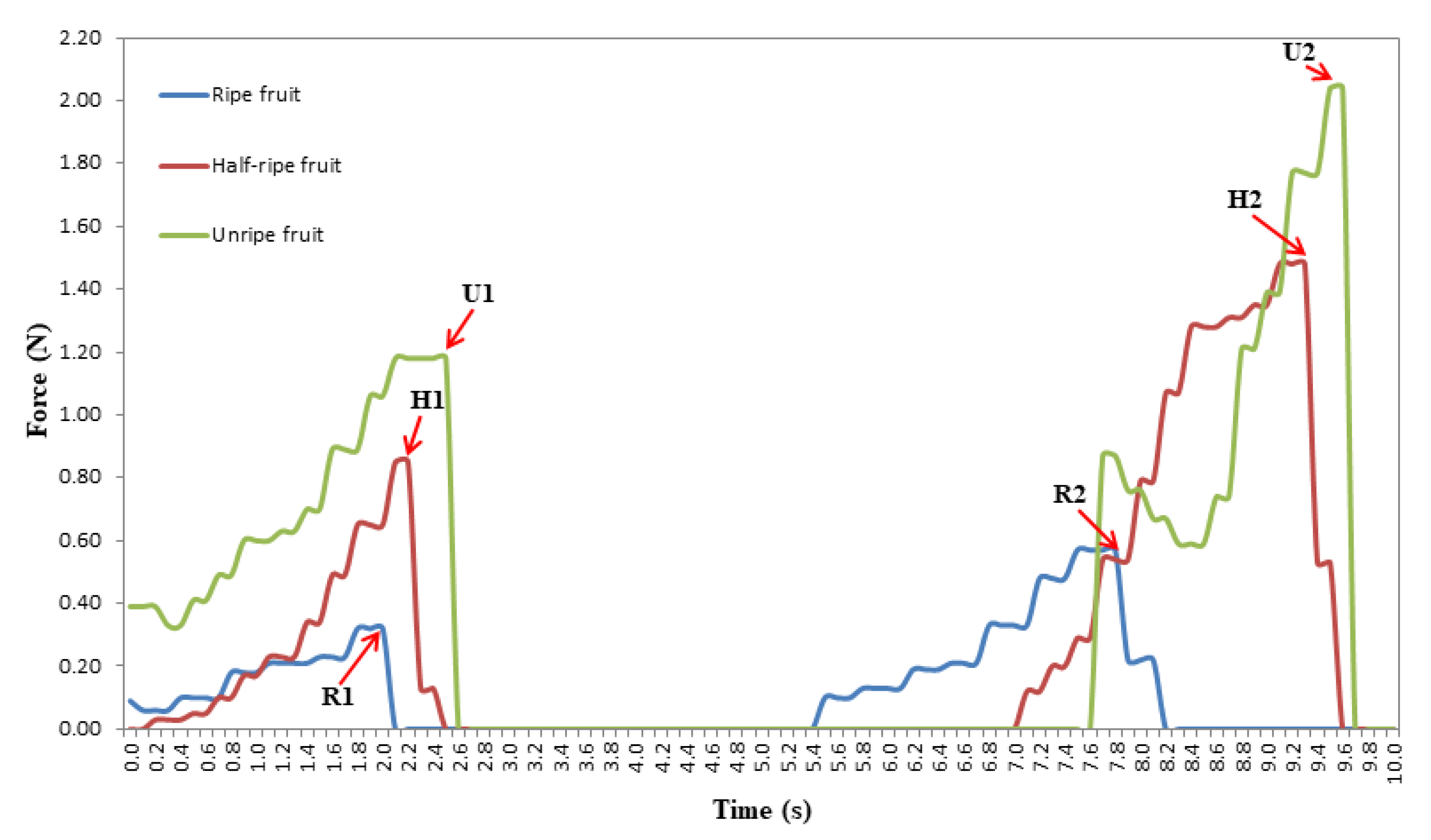 Forests 12 00699 g007