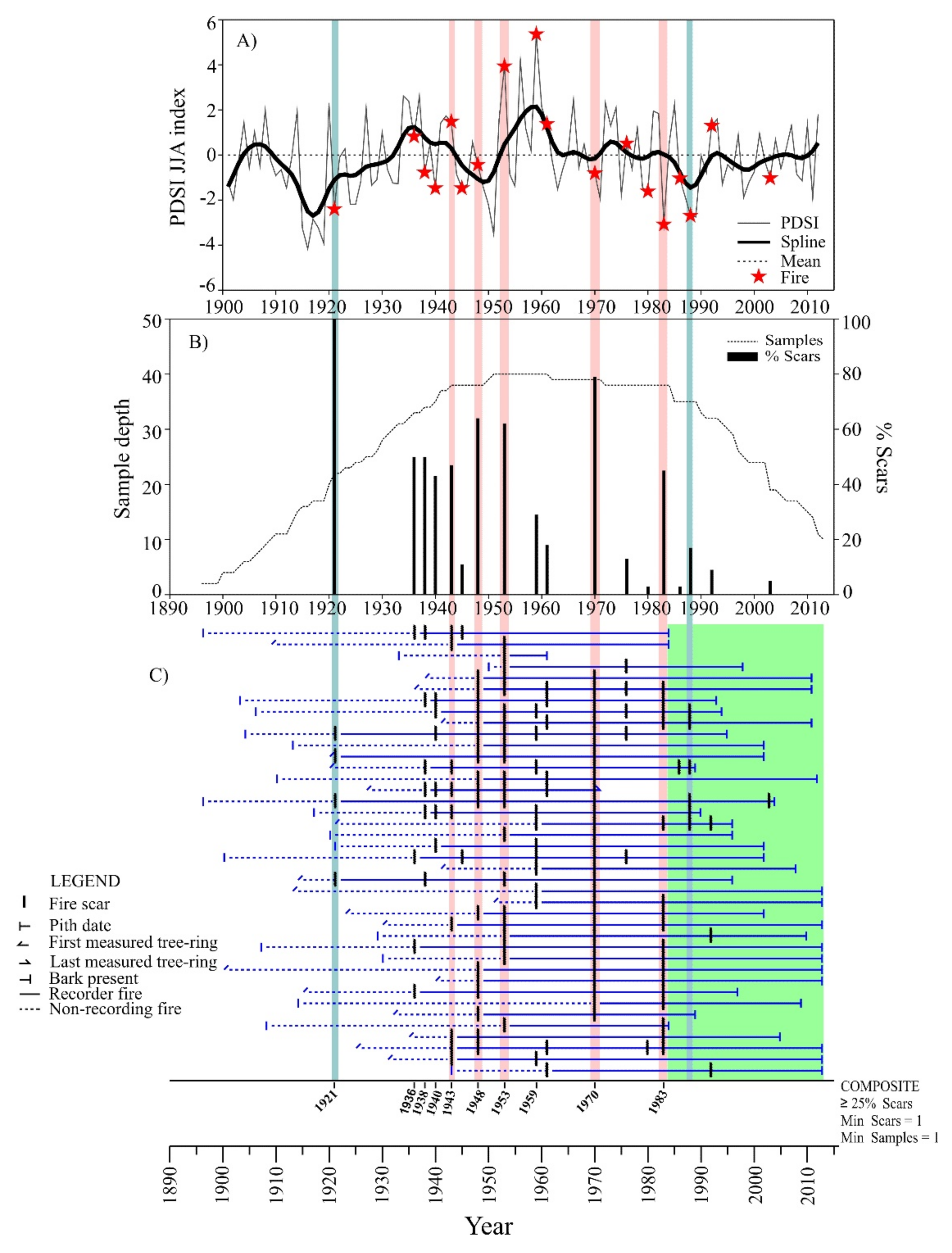 Forests 12 00700 g003 Forests 12 00700 g003