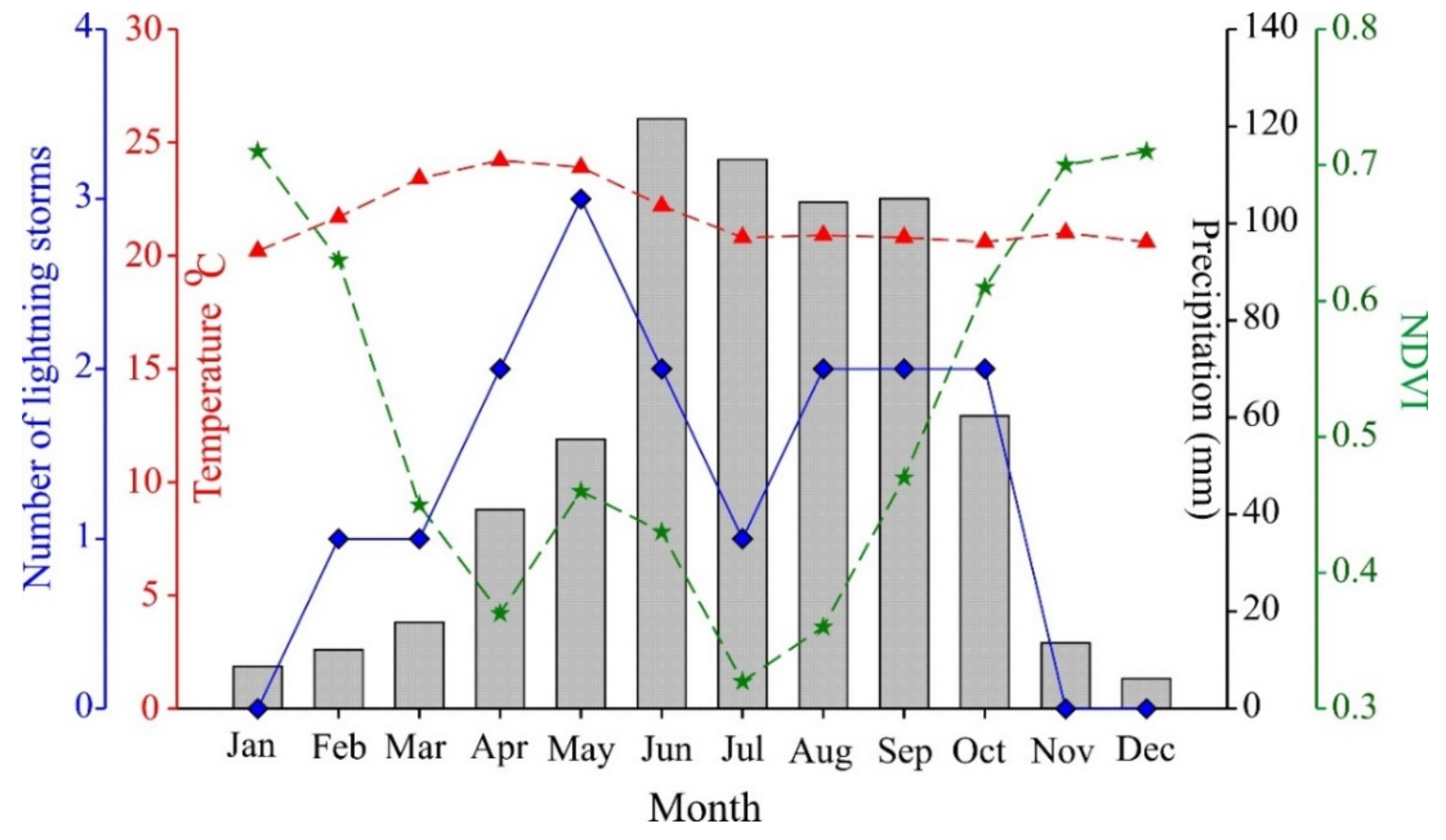 Forests 12 00700 g004 Forests 12 00700 g004