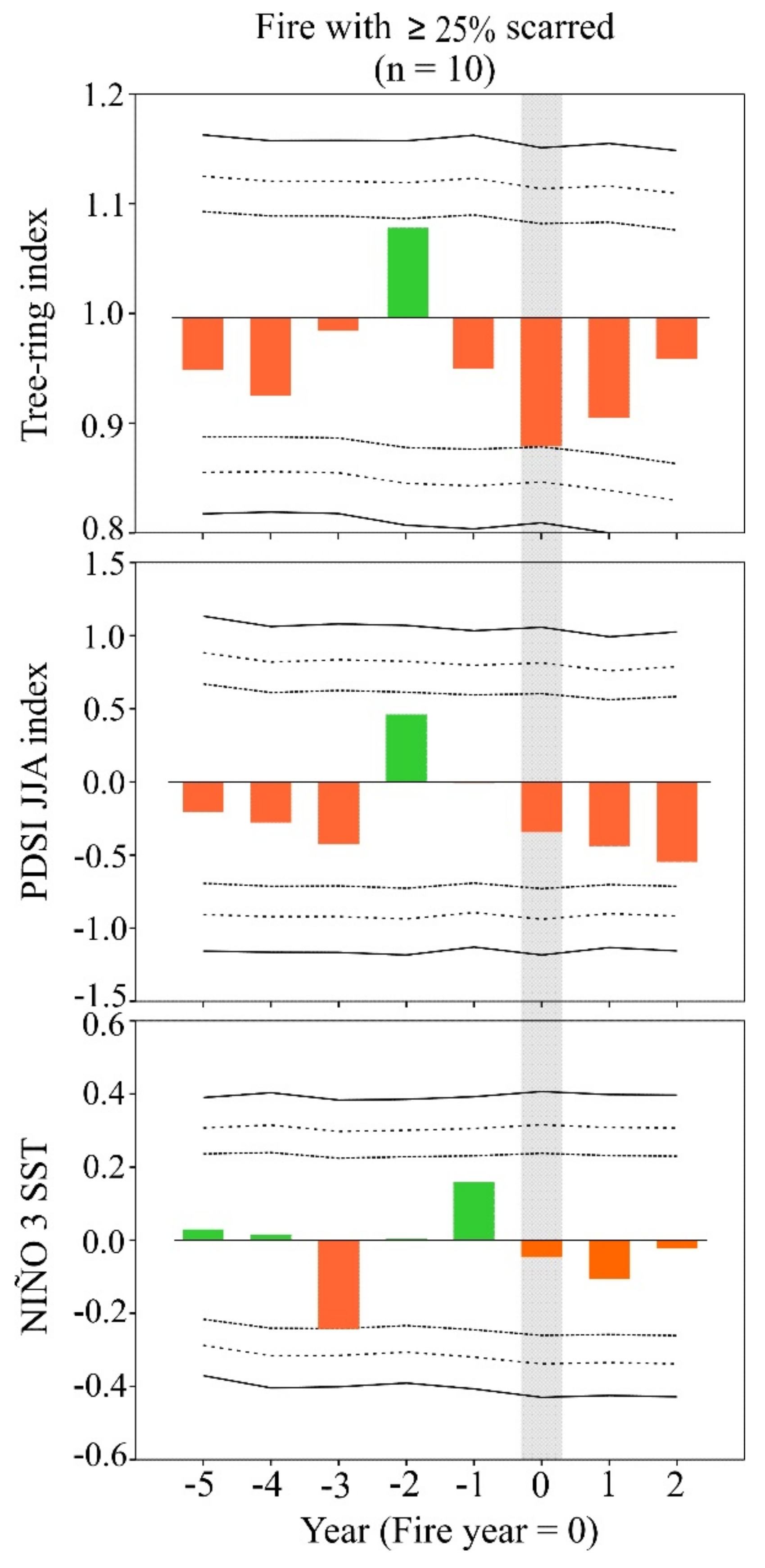 Forests 12 00700 g005 Forests 12 00700 g005