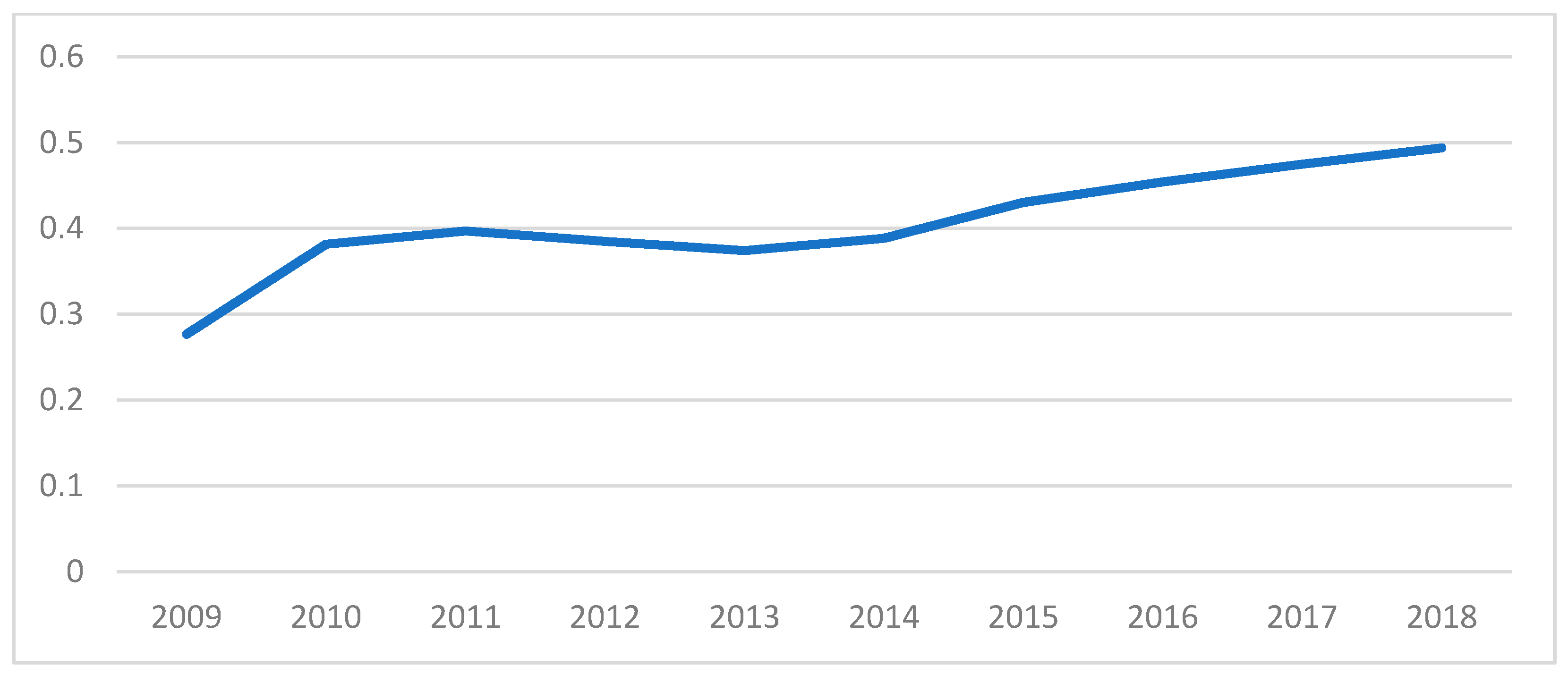 Forests 12 00702 g001 550