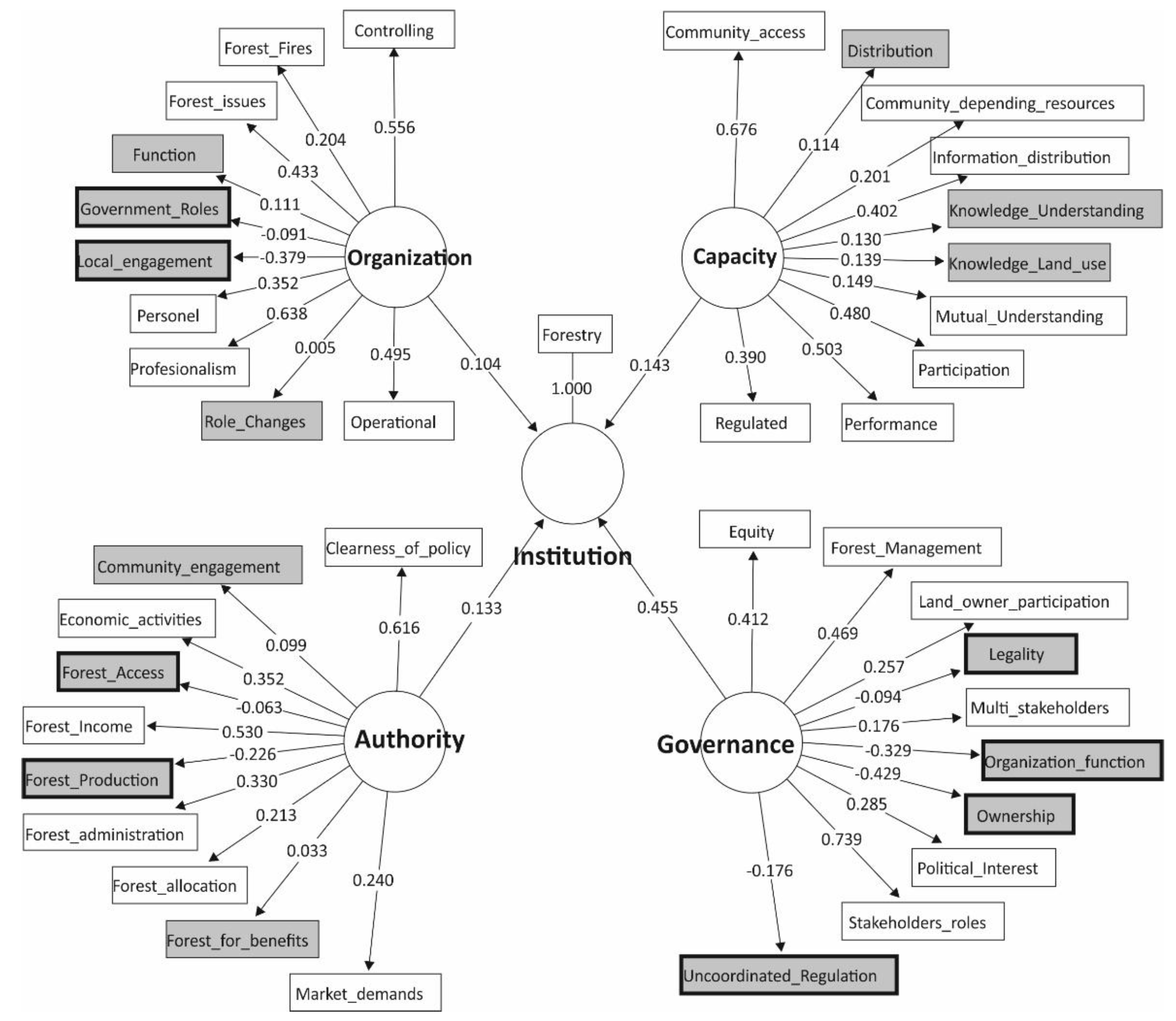 Forests 12 00704 g002