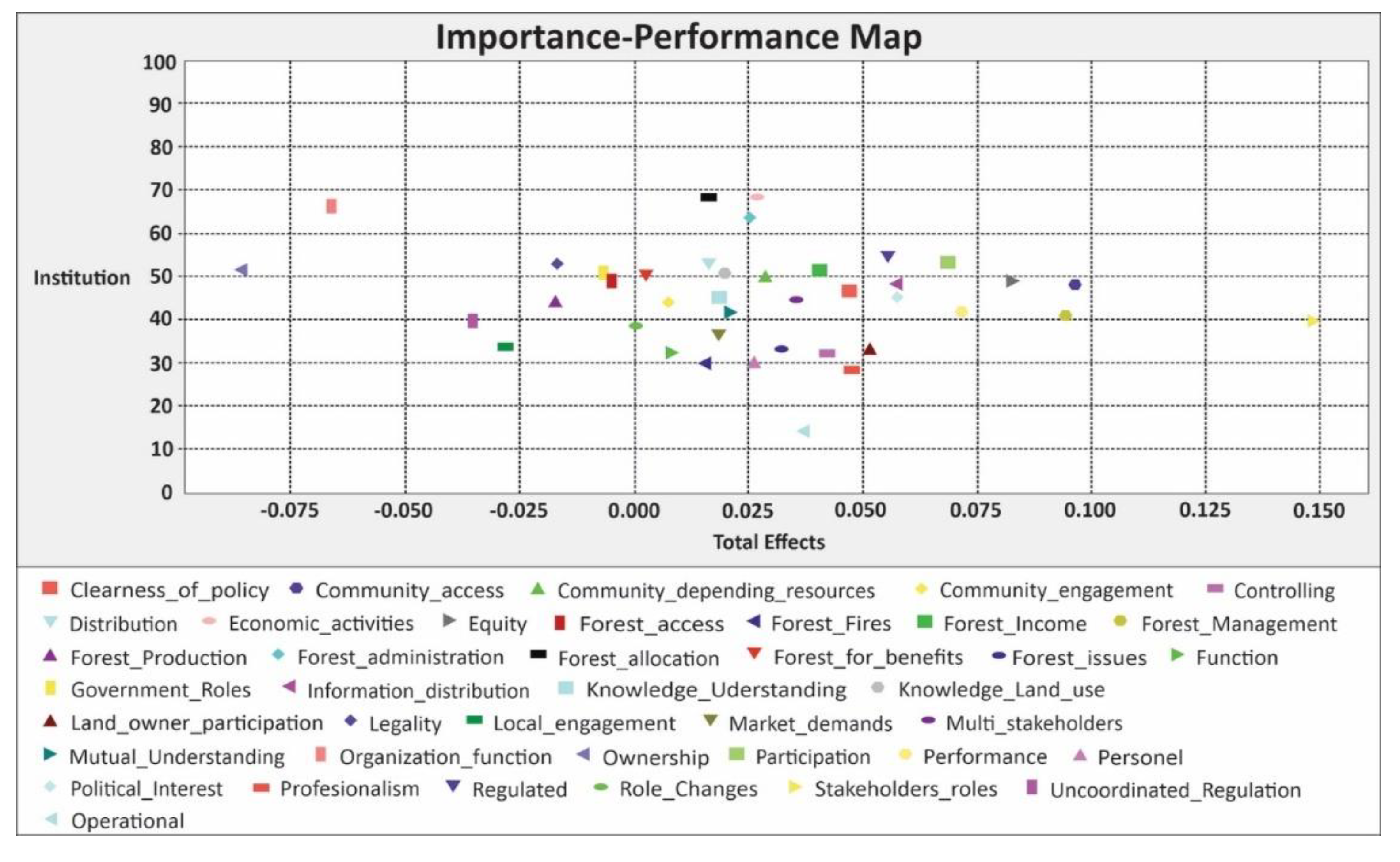 Forests 12 00704 g004