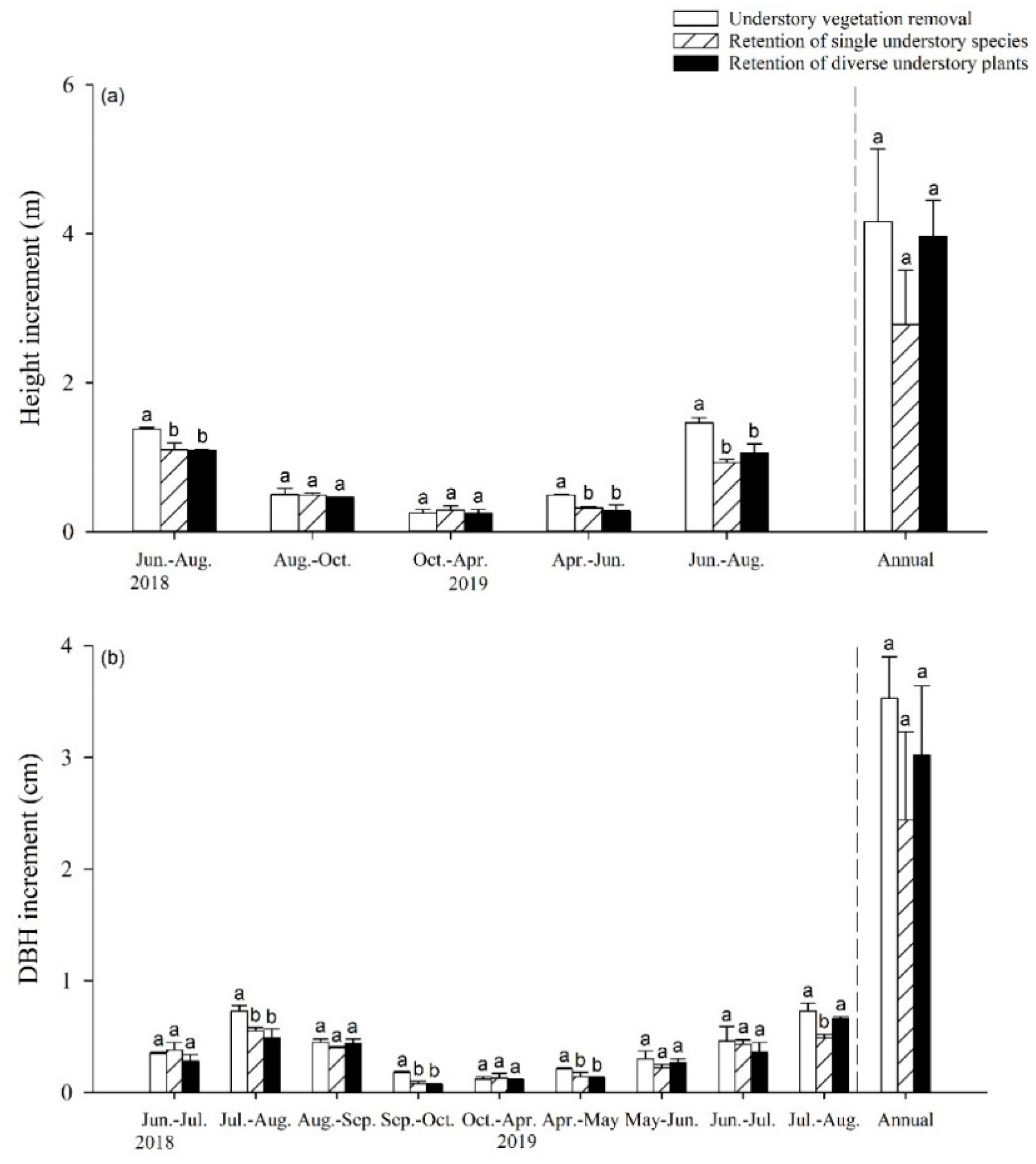 Forests 12 00705 g001 Forests 12 00705 g001