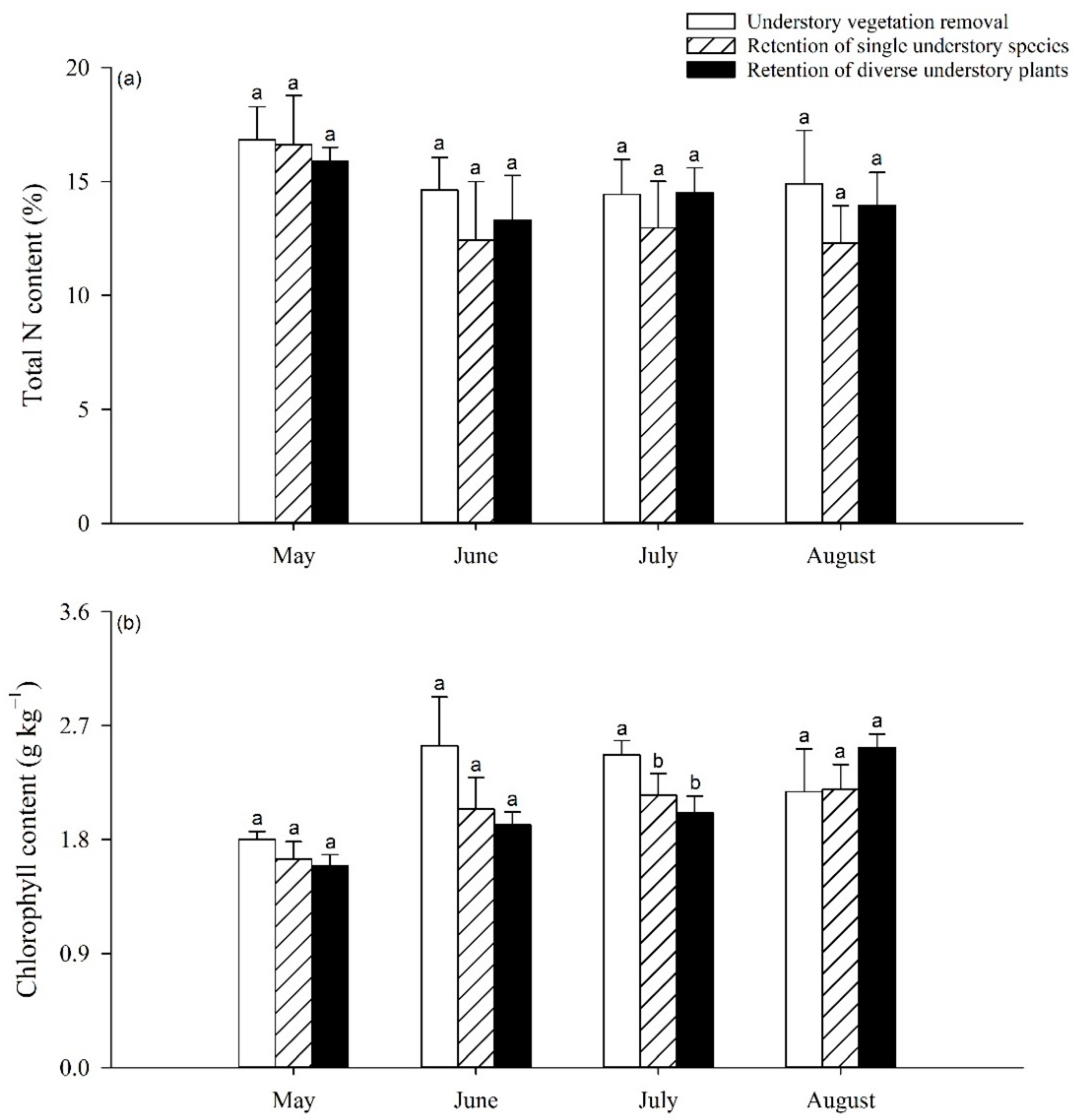 Forests 12 00705 g002 Forests 12 00705 g002