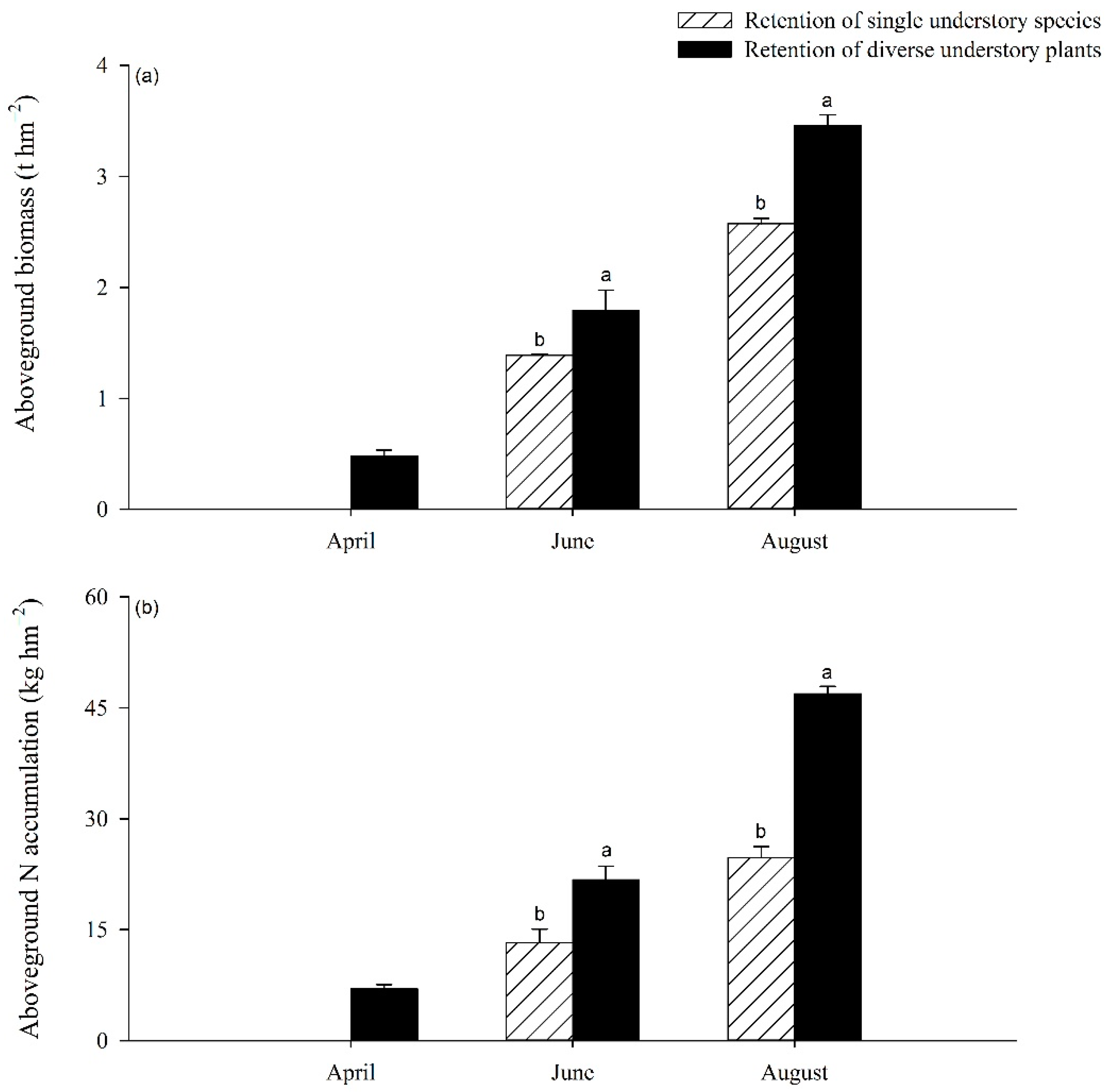 Forests 12 00705 g004 Forests 12 00705 g004