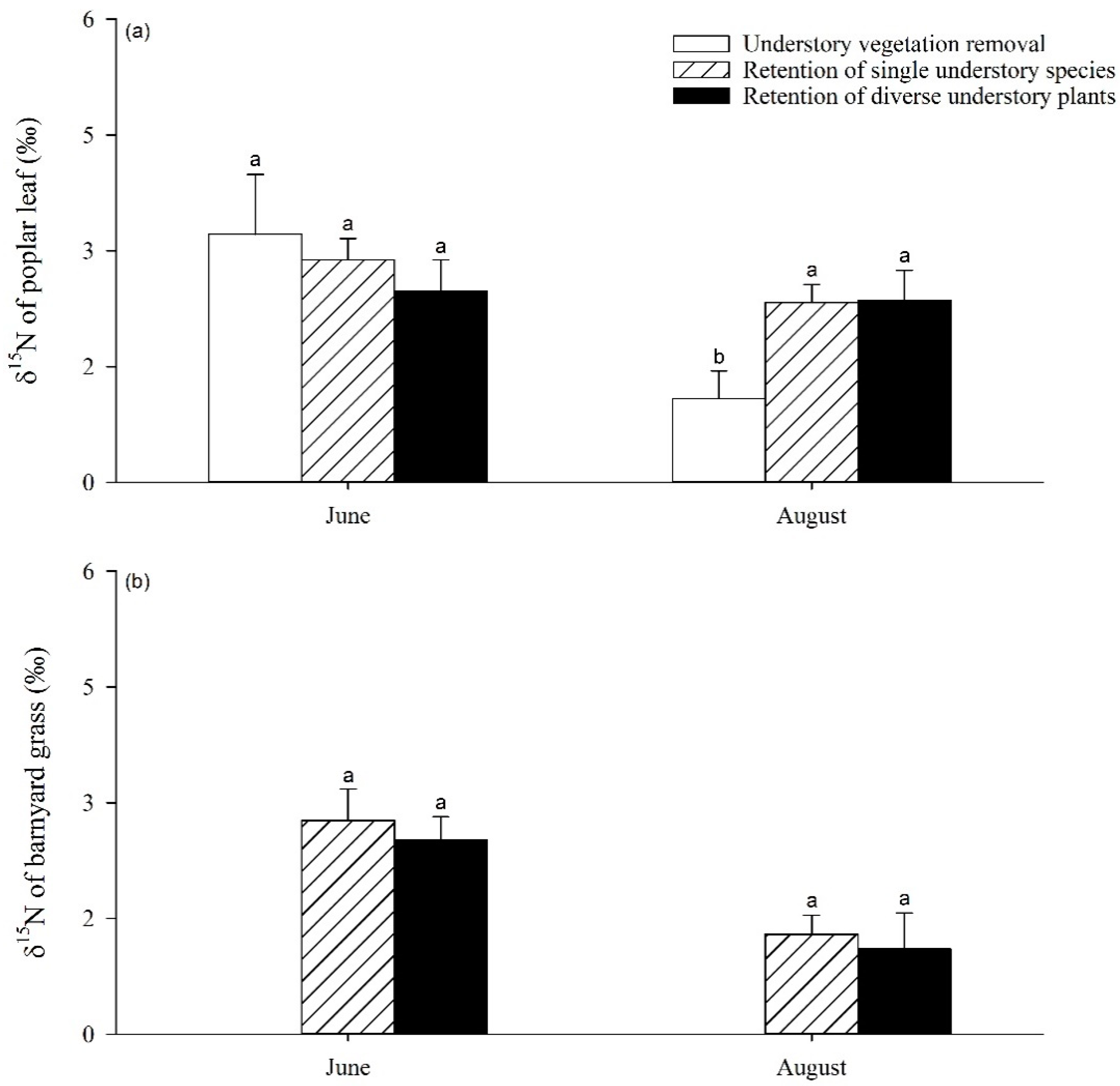 Forests 12 00705 g005 Forests 12 00705 g005